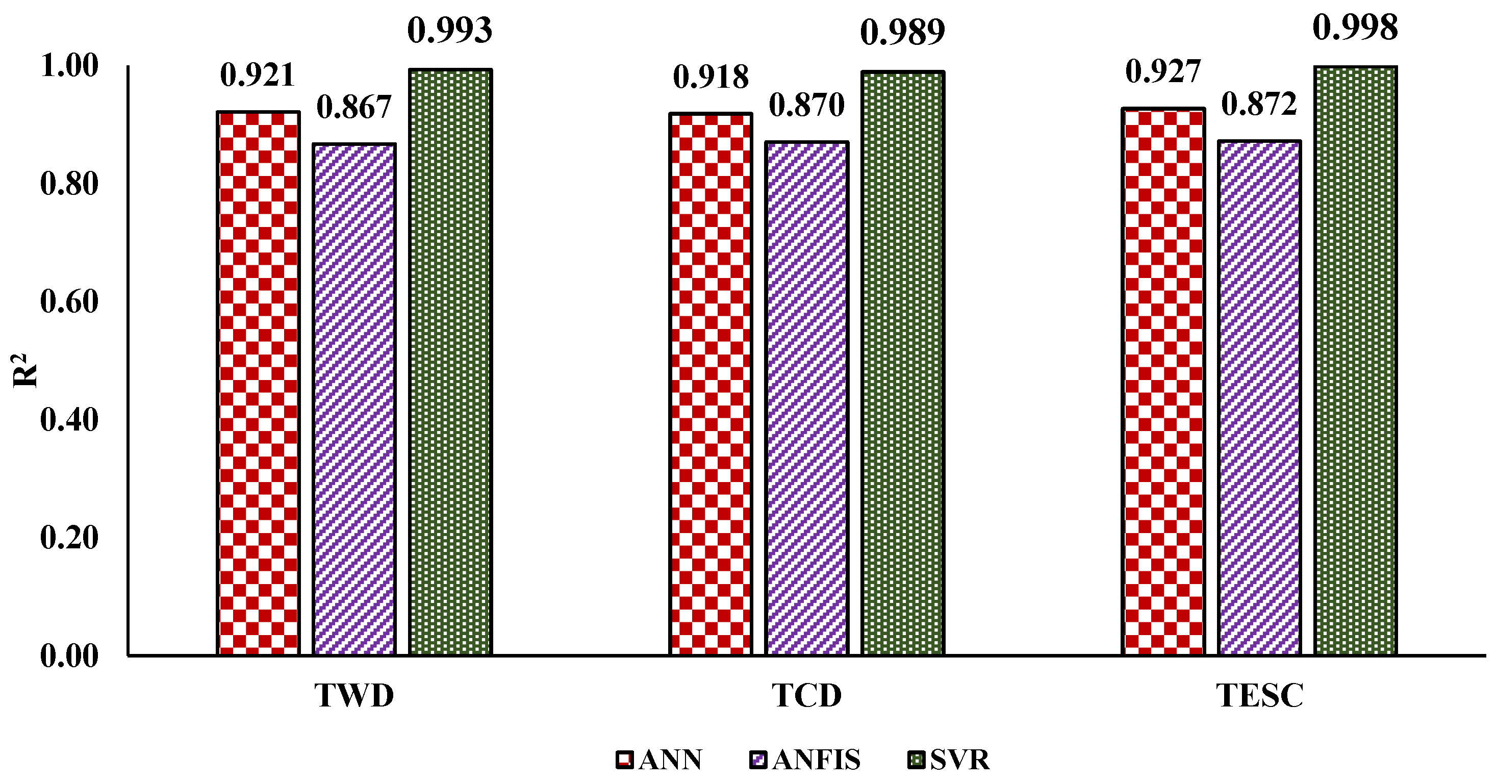 Agronomy 13 00737 g008