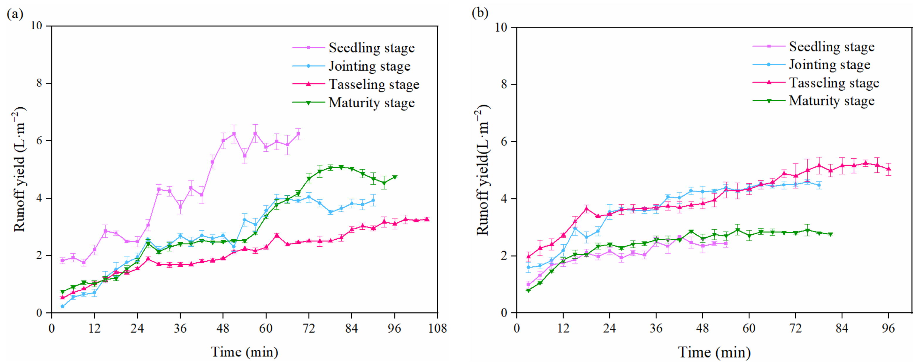 Agronomy 13 00738 g001 Agronomy 13 00738 g001