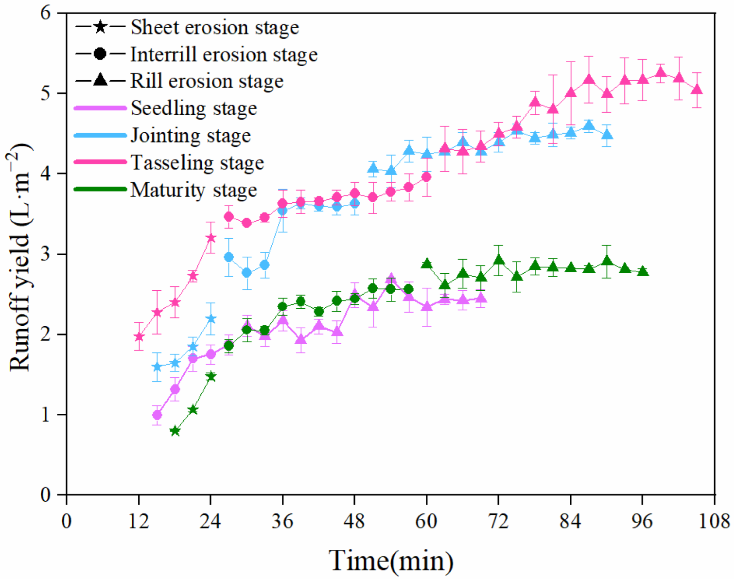 Agronomy 13 00738 g003 Agronomy 13 00738 g003