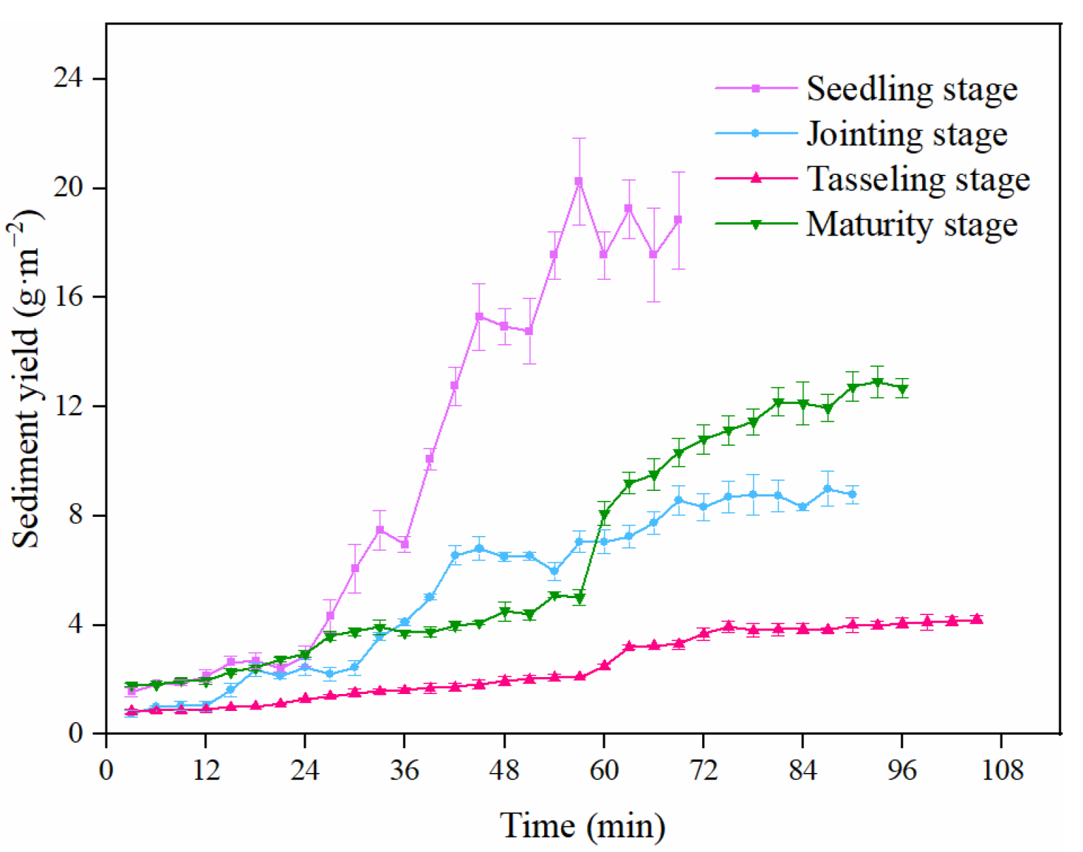 Agronomy 13 00738 g004 Agronomy 13 00738 g004