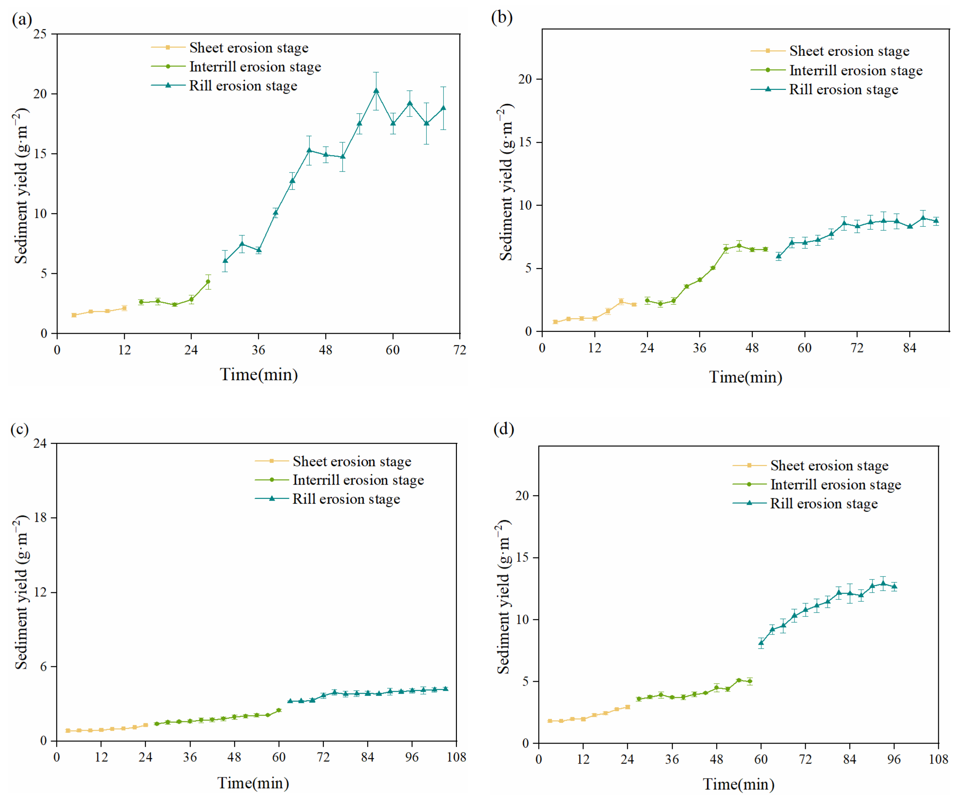 Agronomy 13 00738 g005 Agronomy 13 00738 g005