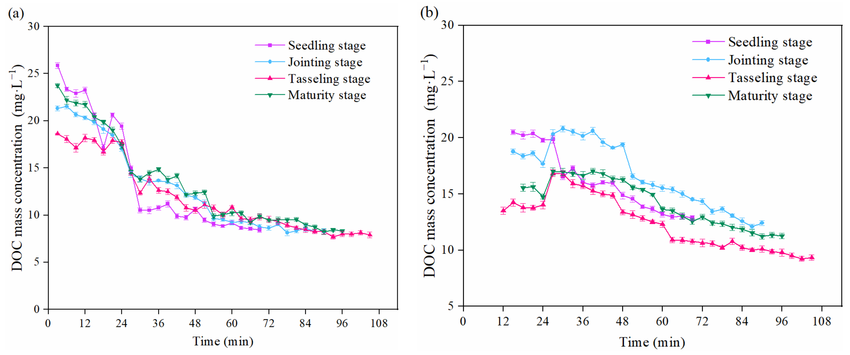 Agronomy 13 00738 g006 Agronomy 13 00738 g006
