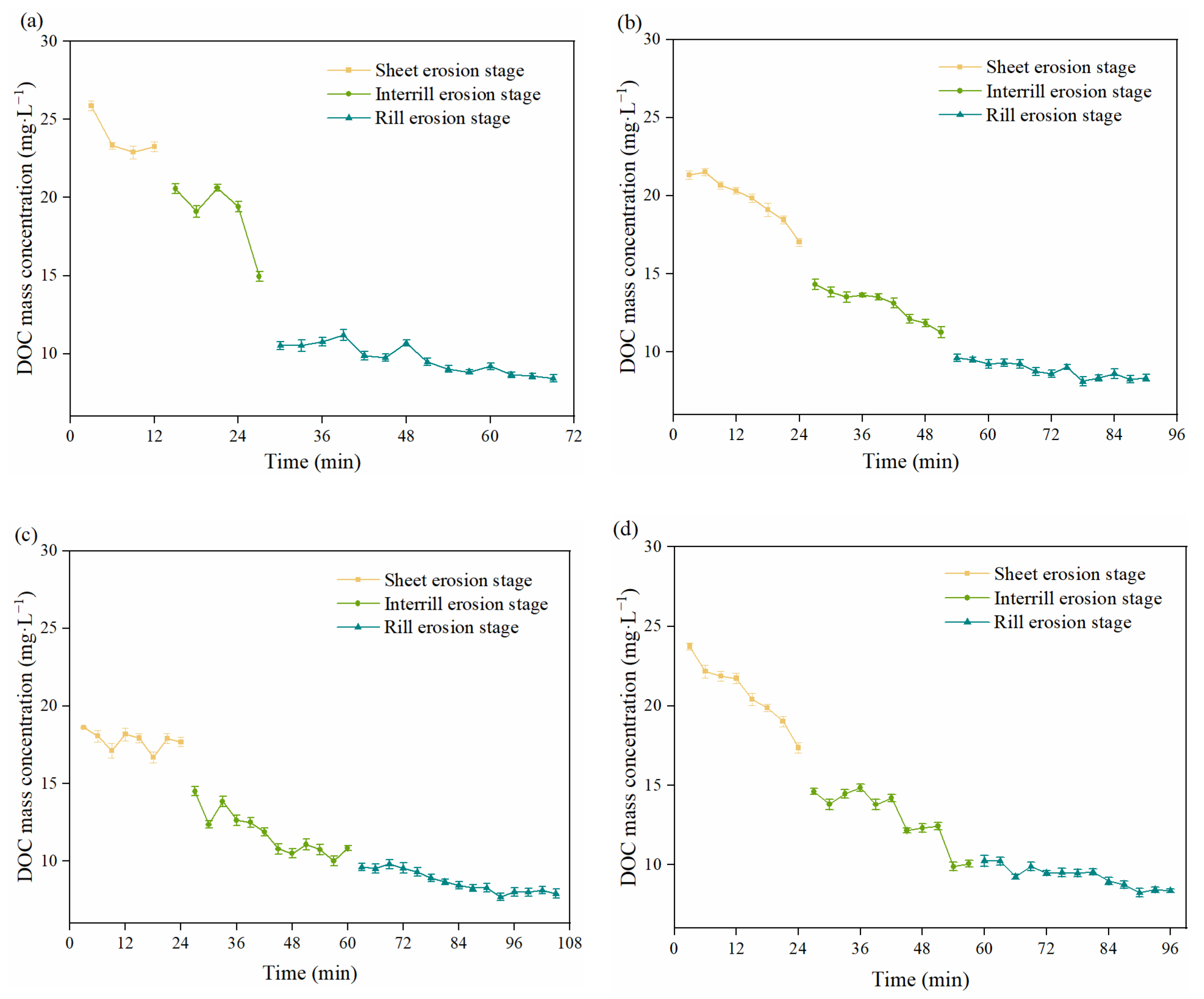 Agronomy 13 00738 g007 Agronomy 13 00738 g007