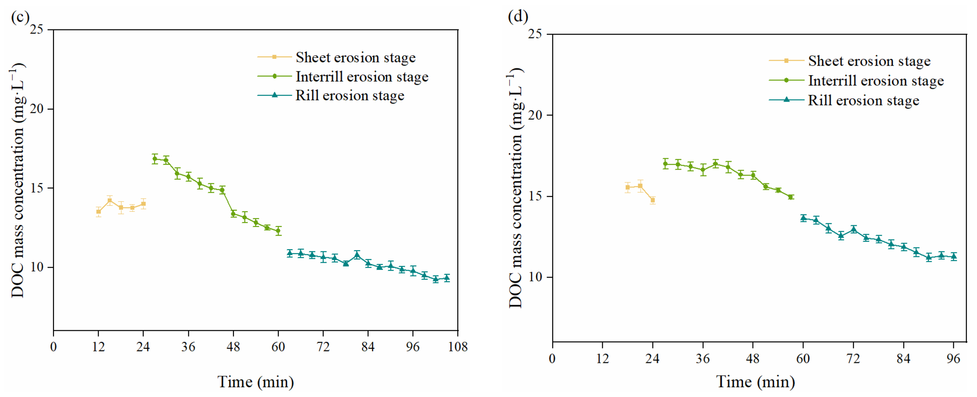 Agronomy 13 00738 g008b Agronomy 13 00738 g008b