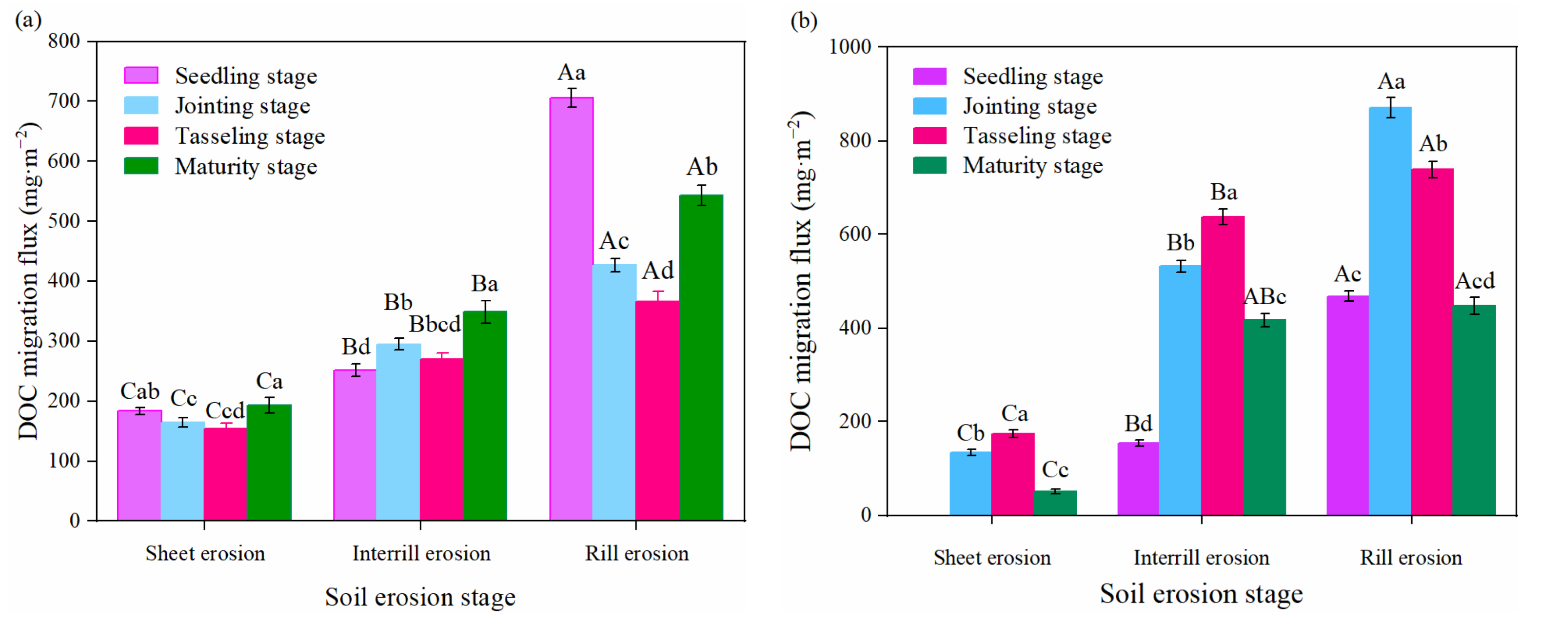 Agronomy 13 00738 g009 Agronomy 13 00738 g009
