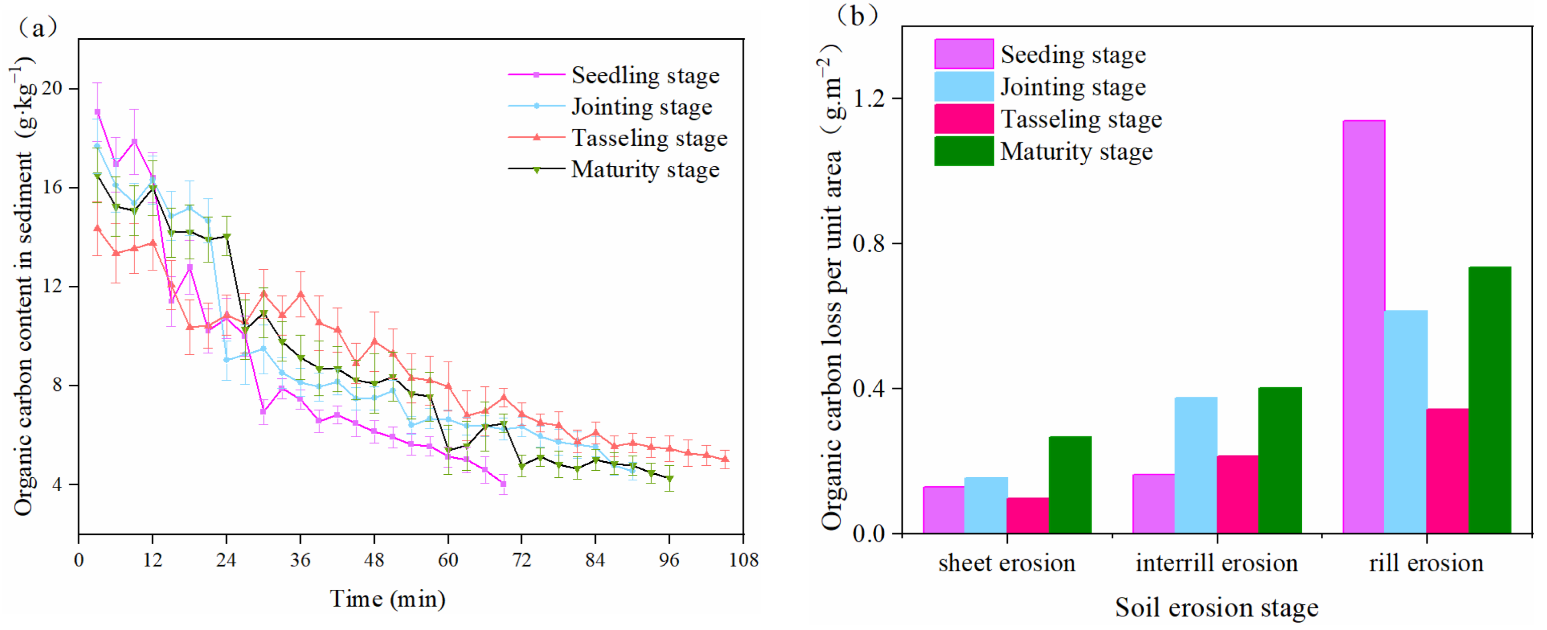 Agronomy 13 00738 g010 Agronomy 13 00738 g010