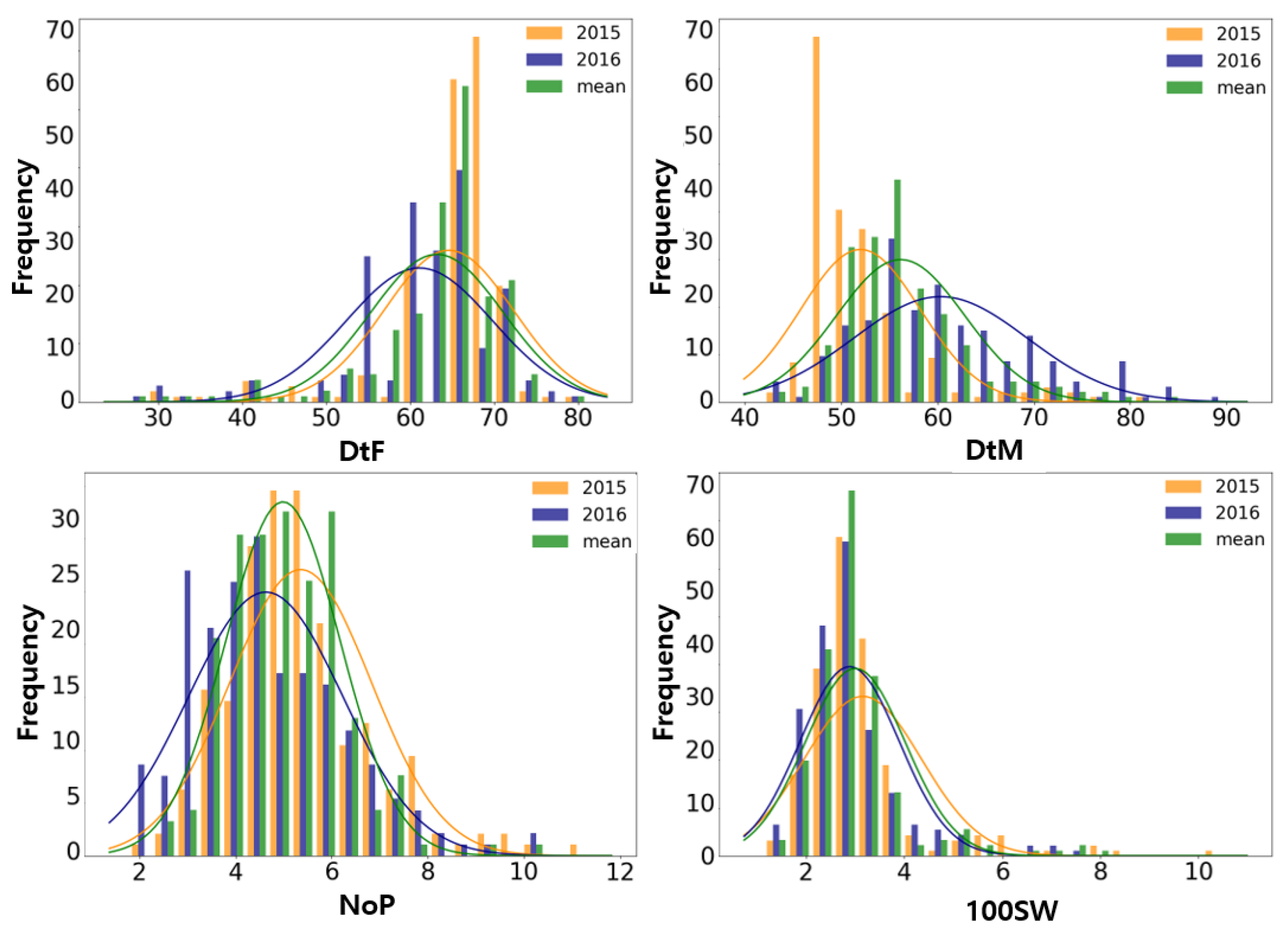 Agronomy 13 00739 g001 Agronomy 13 00739 g001