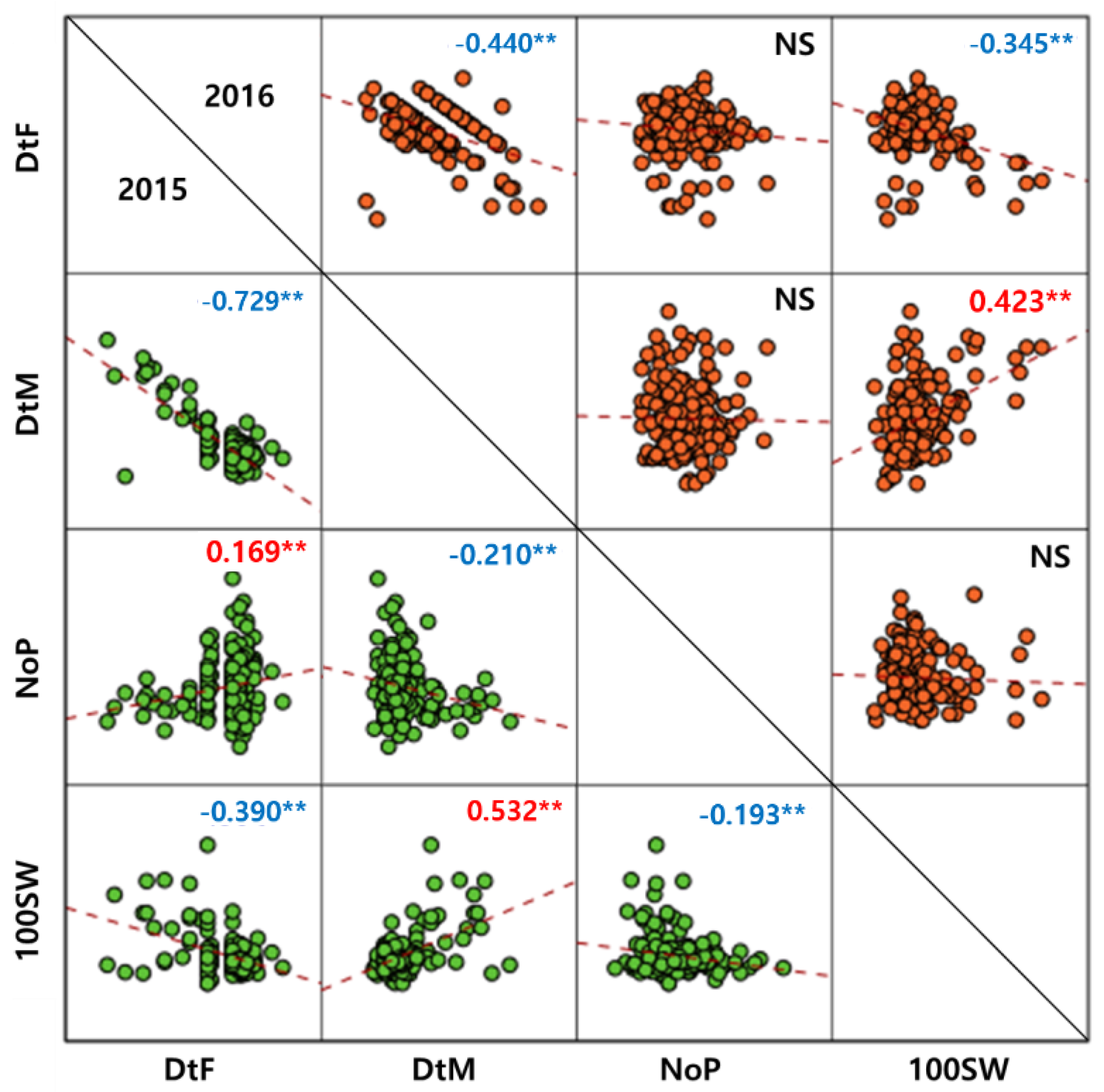 Agronomy 13 00739 g002 Agronomy 13 00739 g002