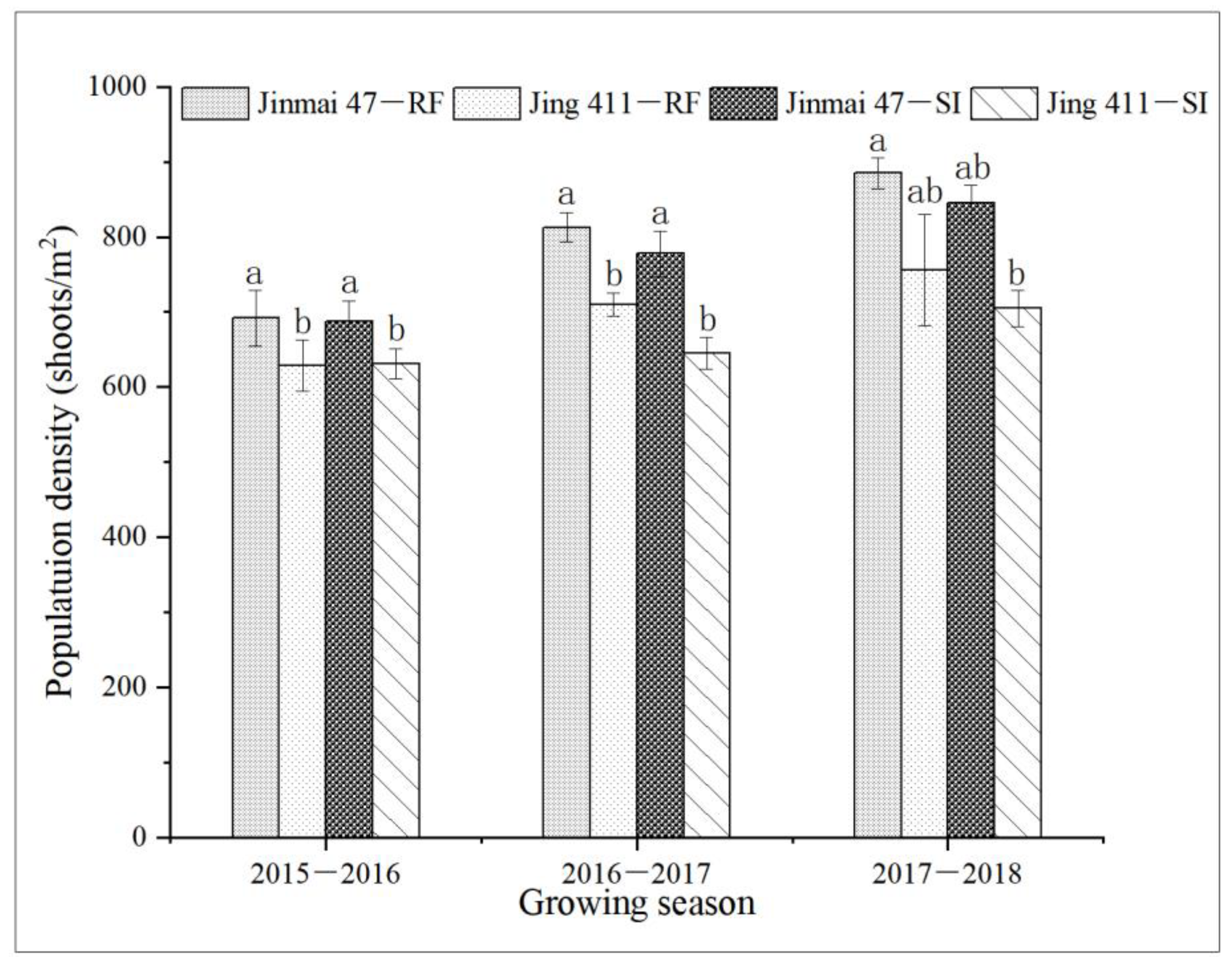 Agronomy 13 00742 g001 Agronomy 13 00742 g001