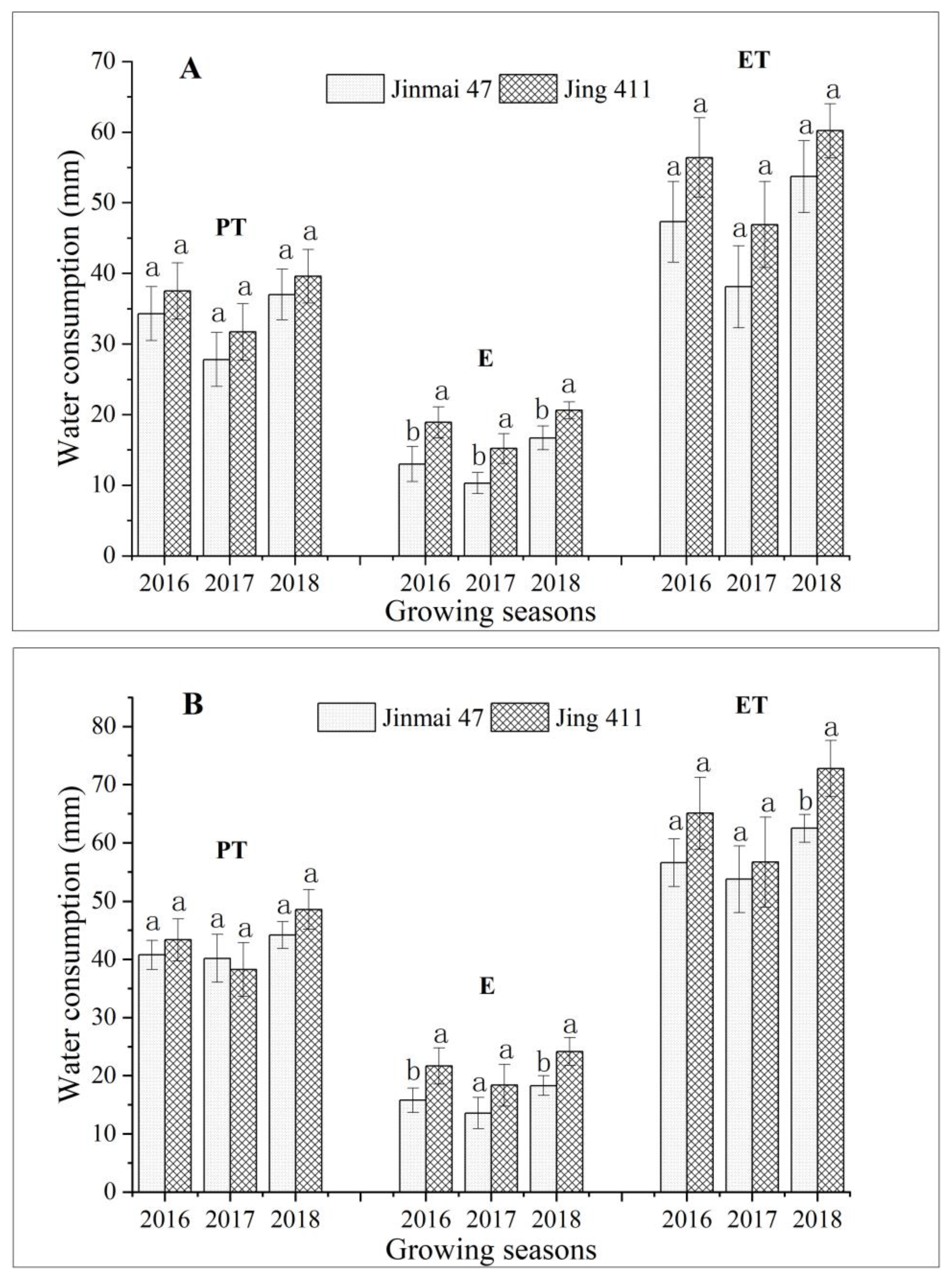 Agronomy 13 00742 g002 Agronomy 13 00742 g002