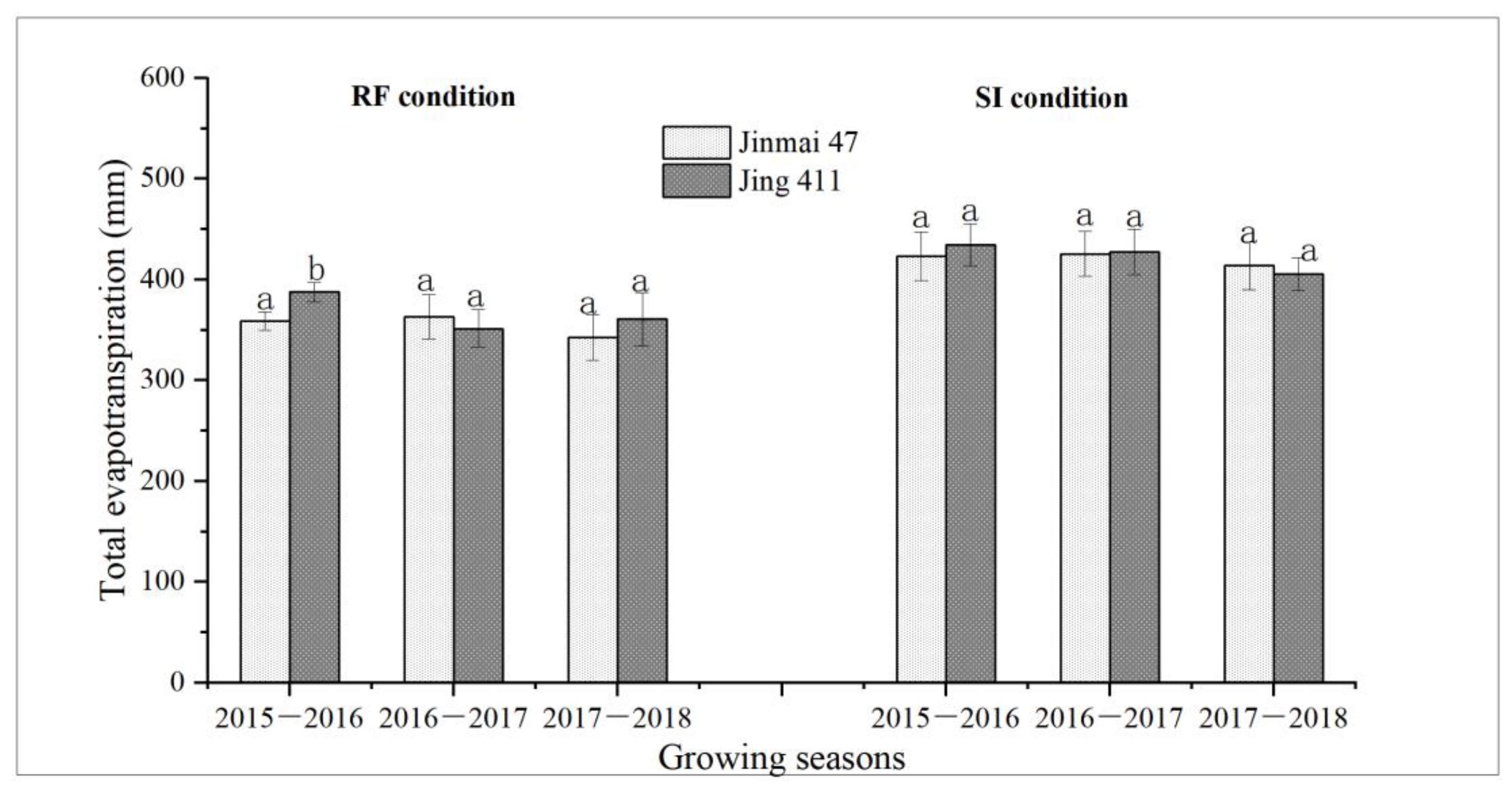 Agronomy 13 00742 g003 Agronomy 13 00742 g003