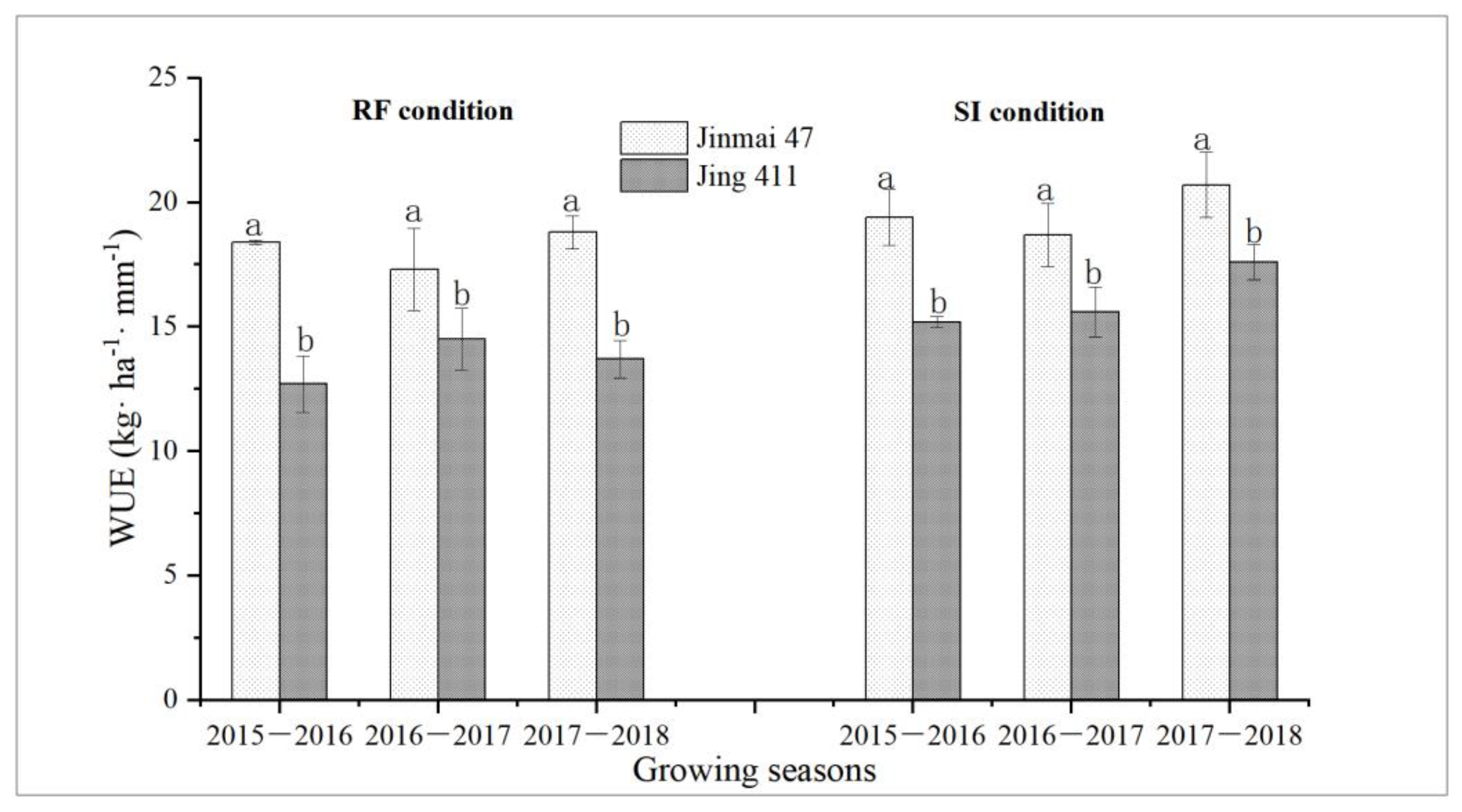 Agronomy 13 00742 g005 Agronomy 13 00742 g005