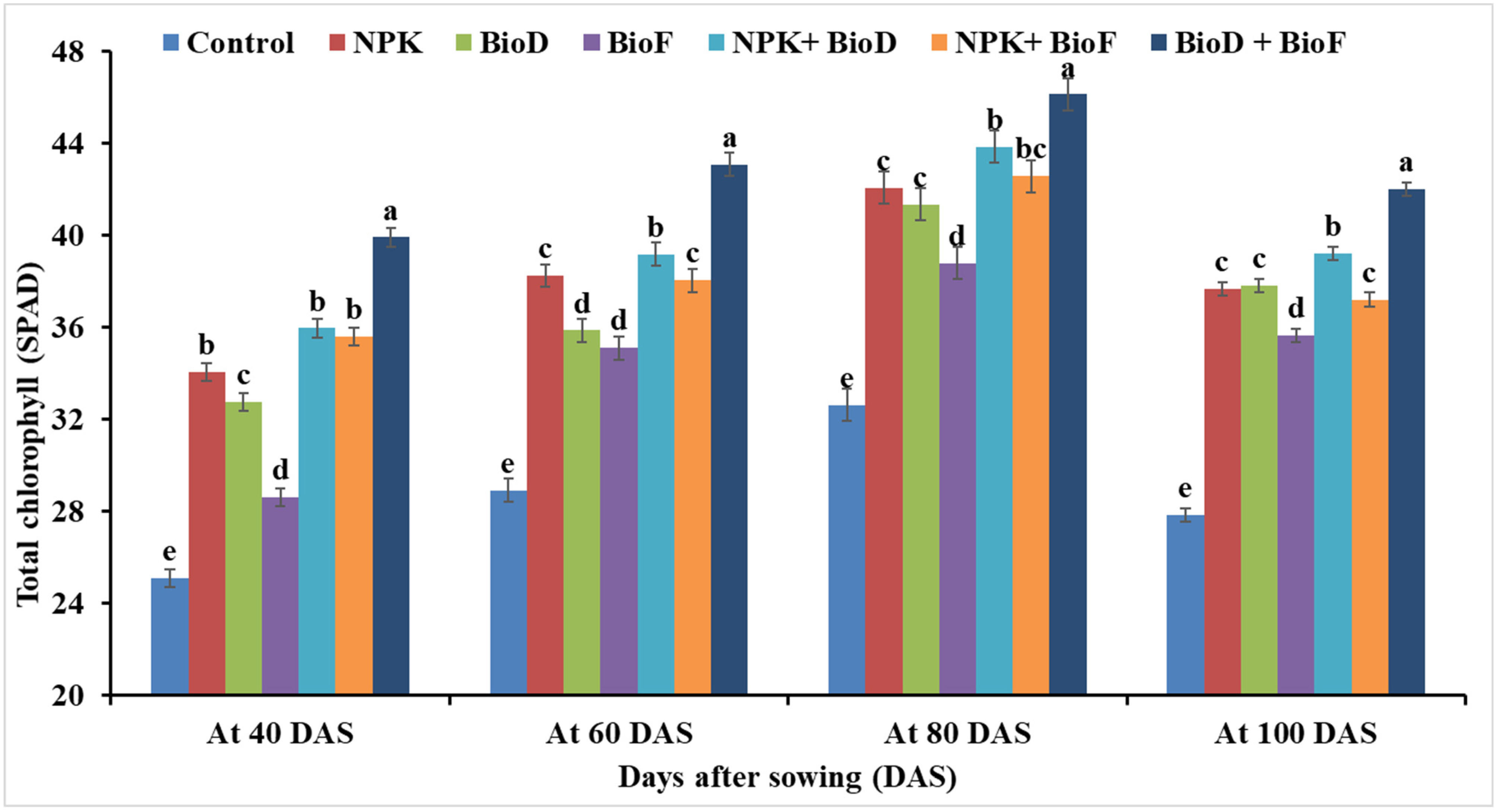 Agronomy 13 00744 g001