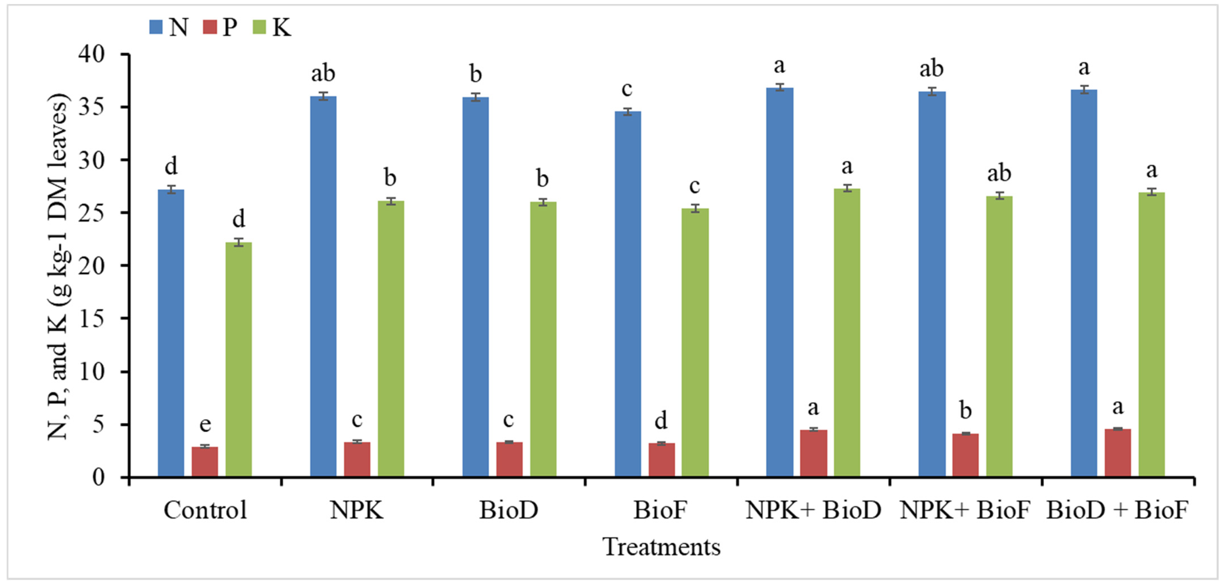 Agronomy 13 00744 g002