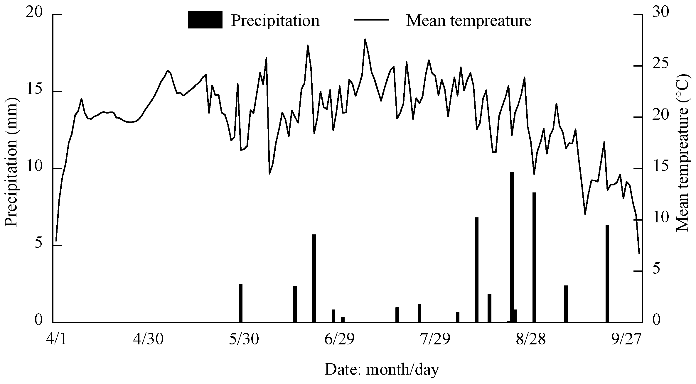 Agronomy 13 00745 g001 Agronomy 13 00745 g001