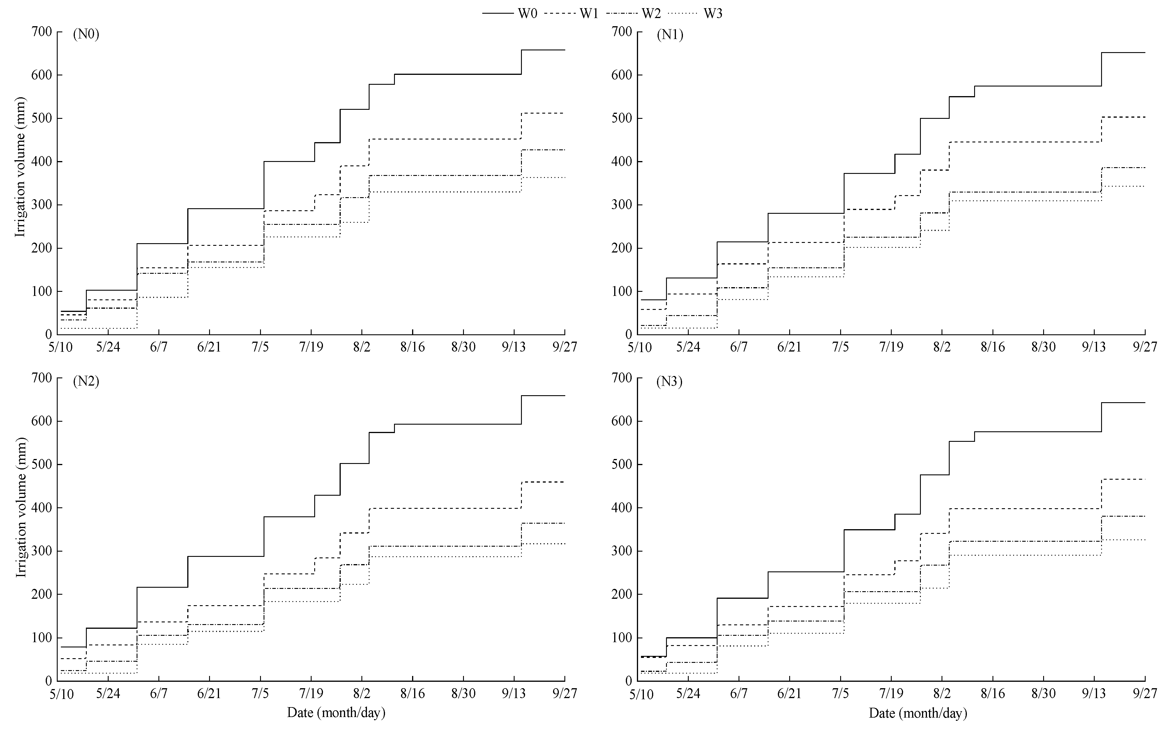 Agronomy 13 00745 g003 Agronomy 13 00745 g003