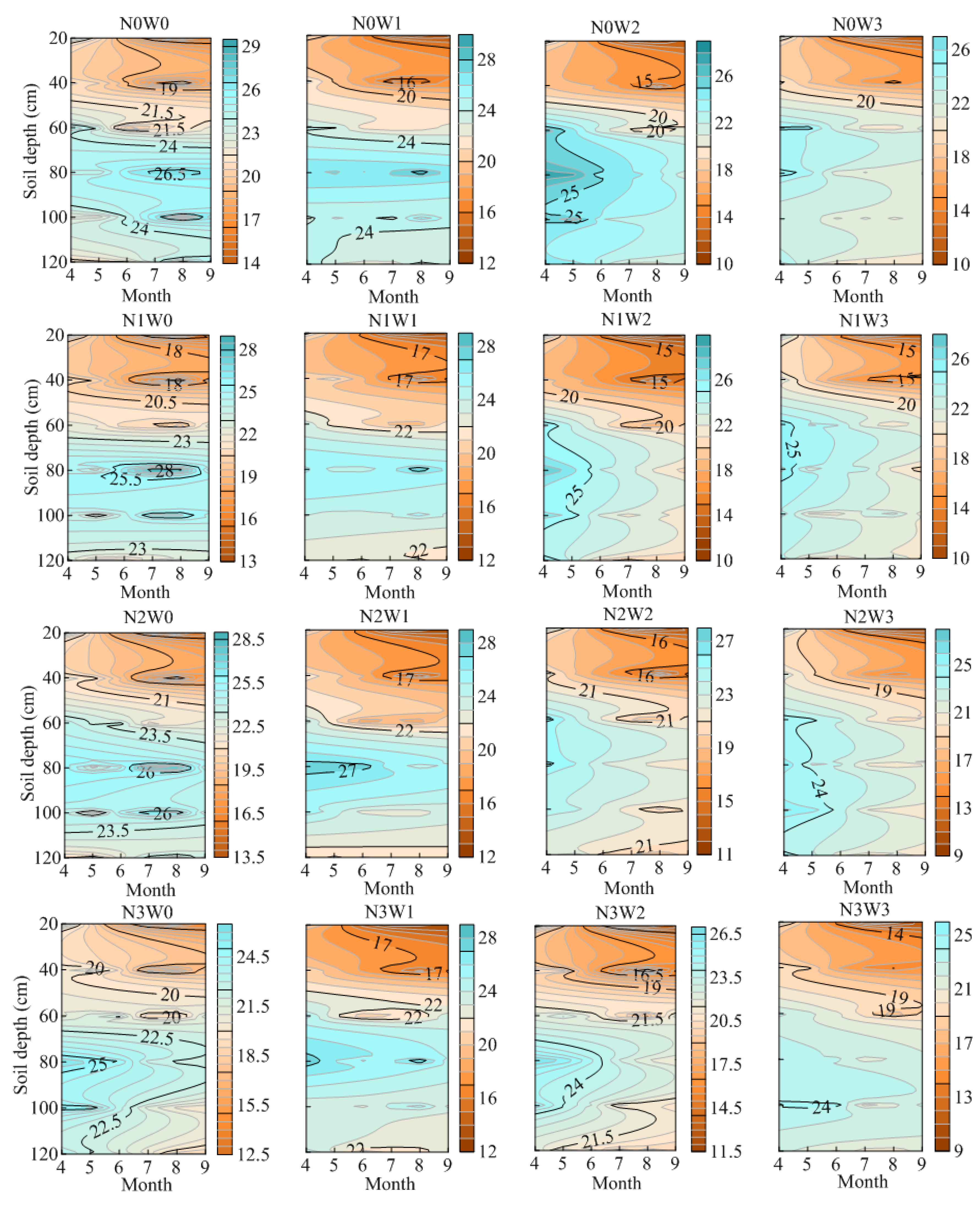 Agronomy 13 00745 g004 Agronomy 13 00745 g004