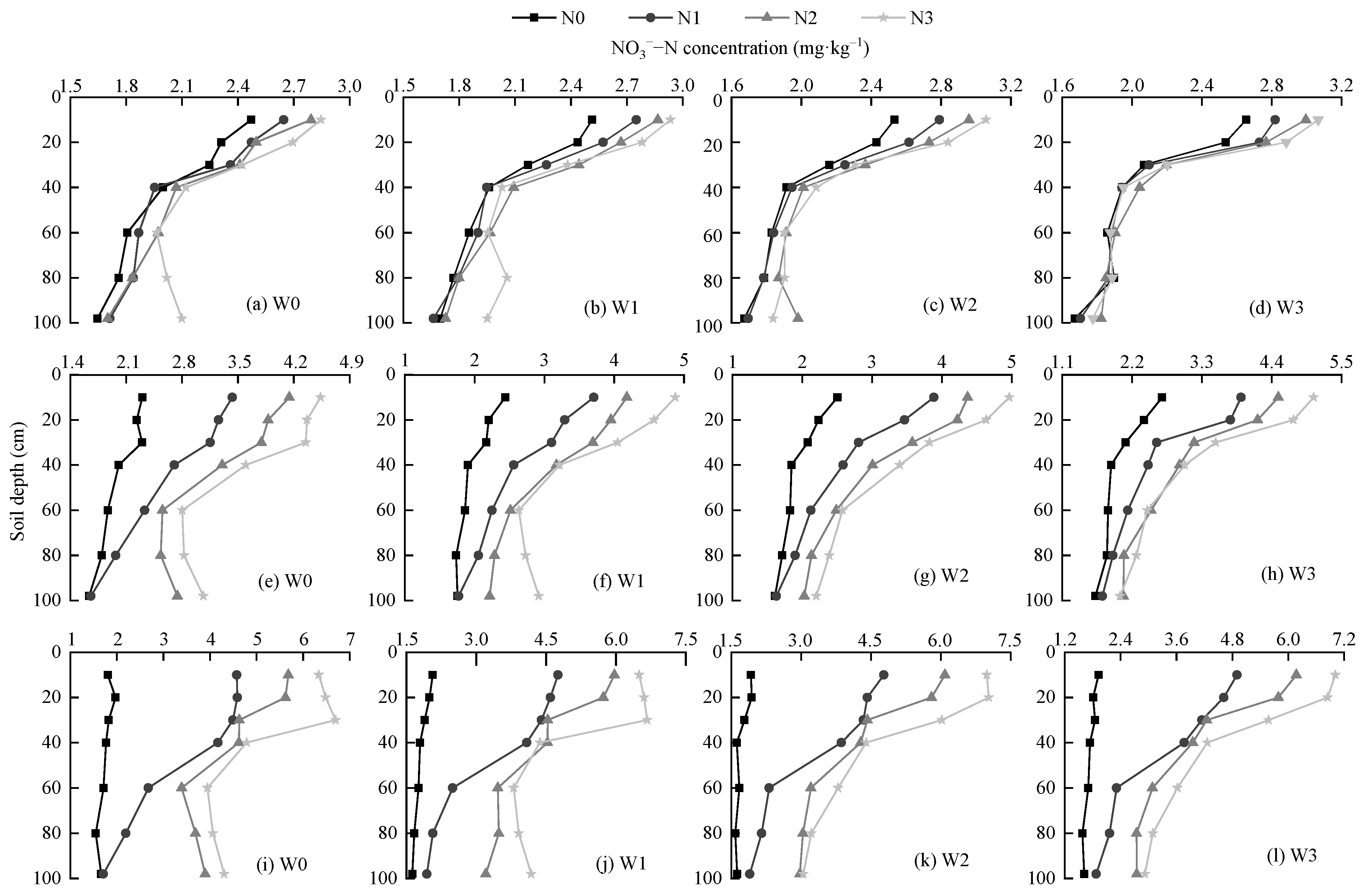 Agronomy 13 00745 g005 Agronomy 13 00745 g005