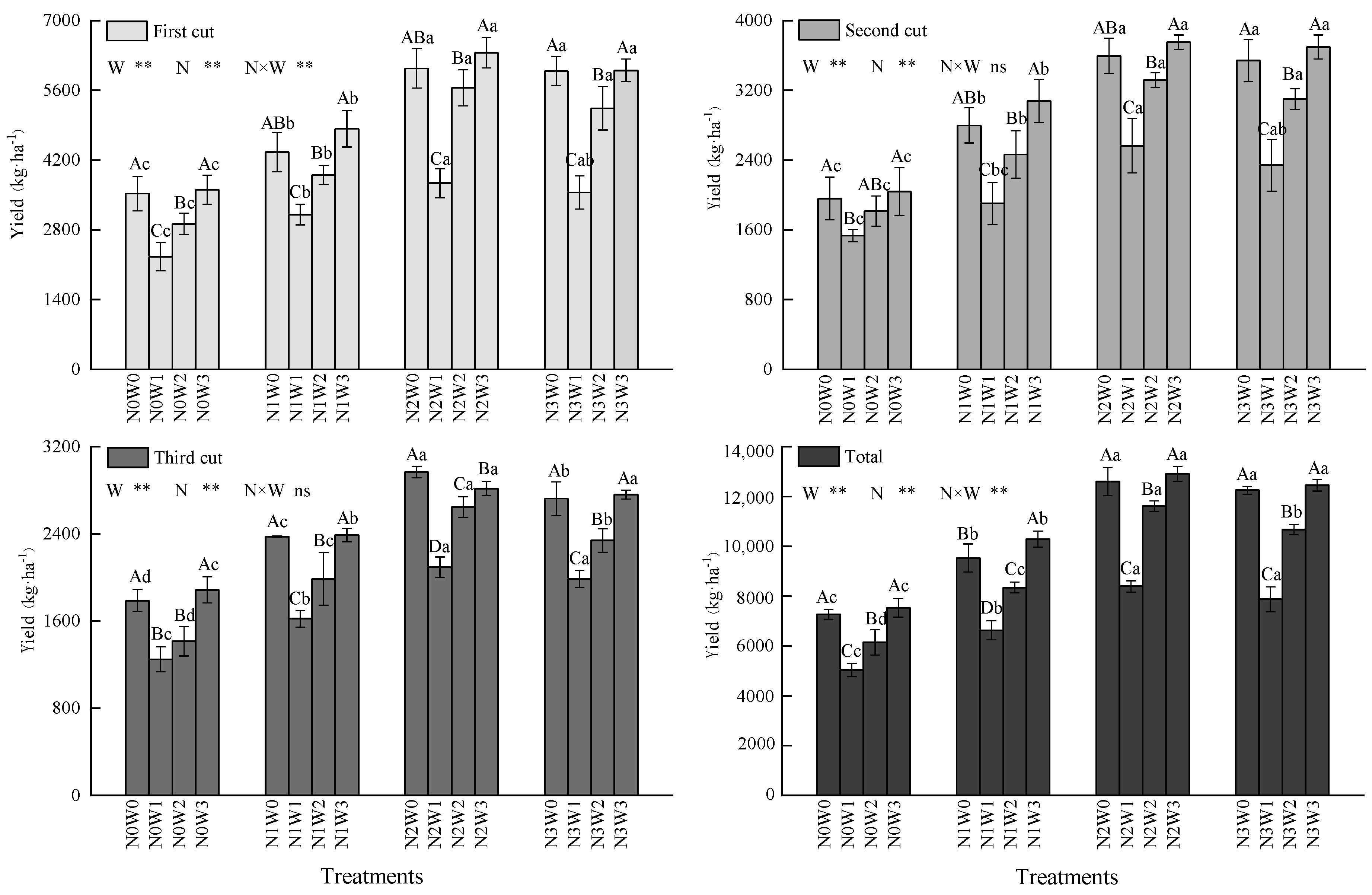 Agronomy 13 00745 g008 Agronomy 13 00745 g008