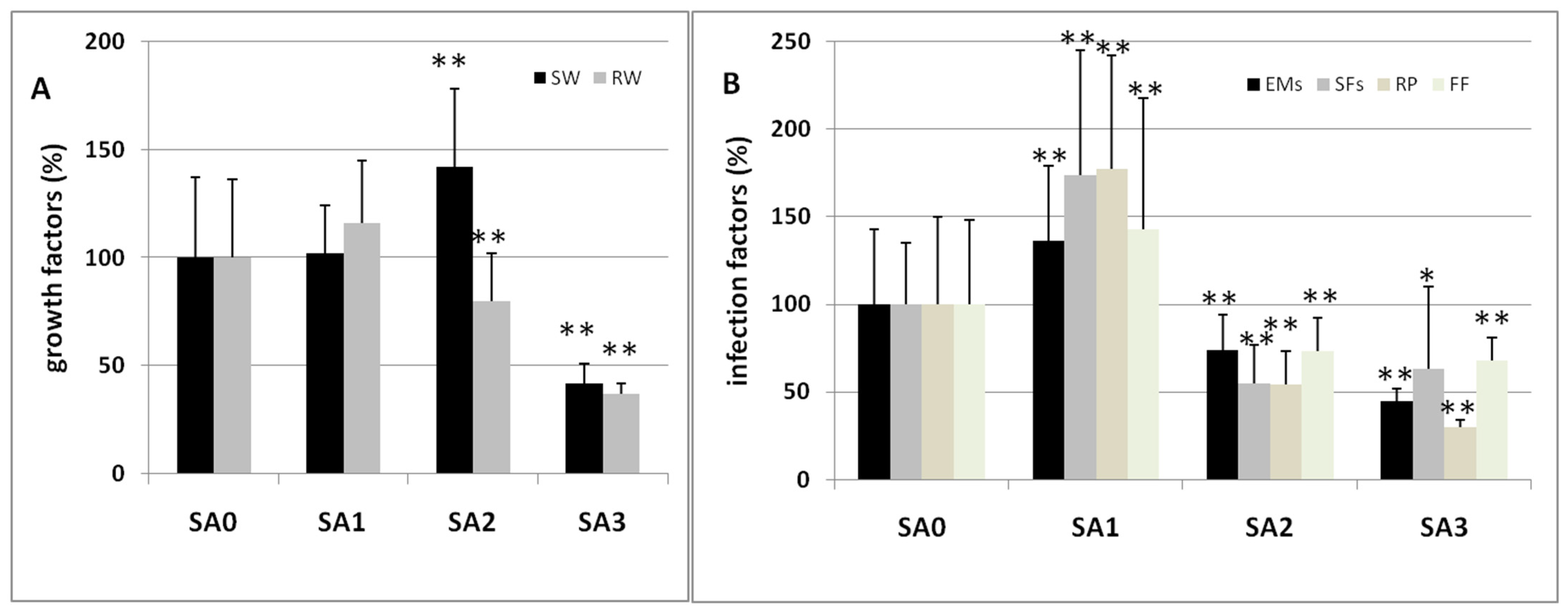 Agronomy 13 00746 g003