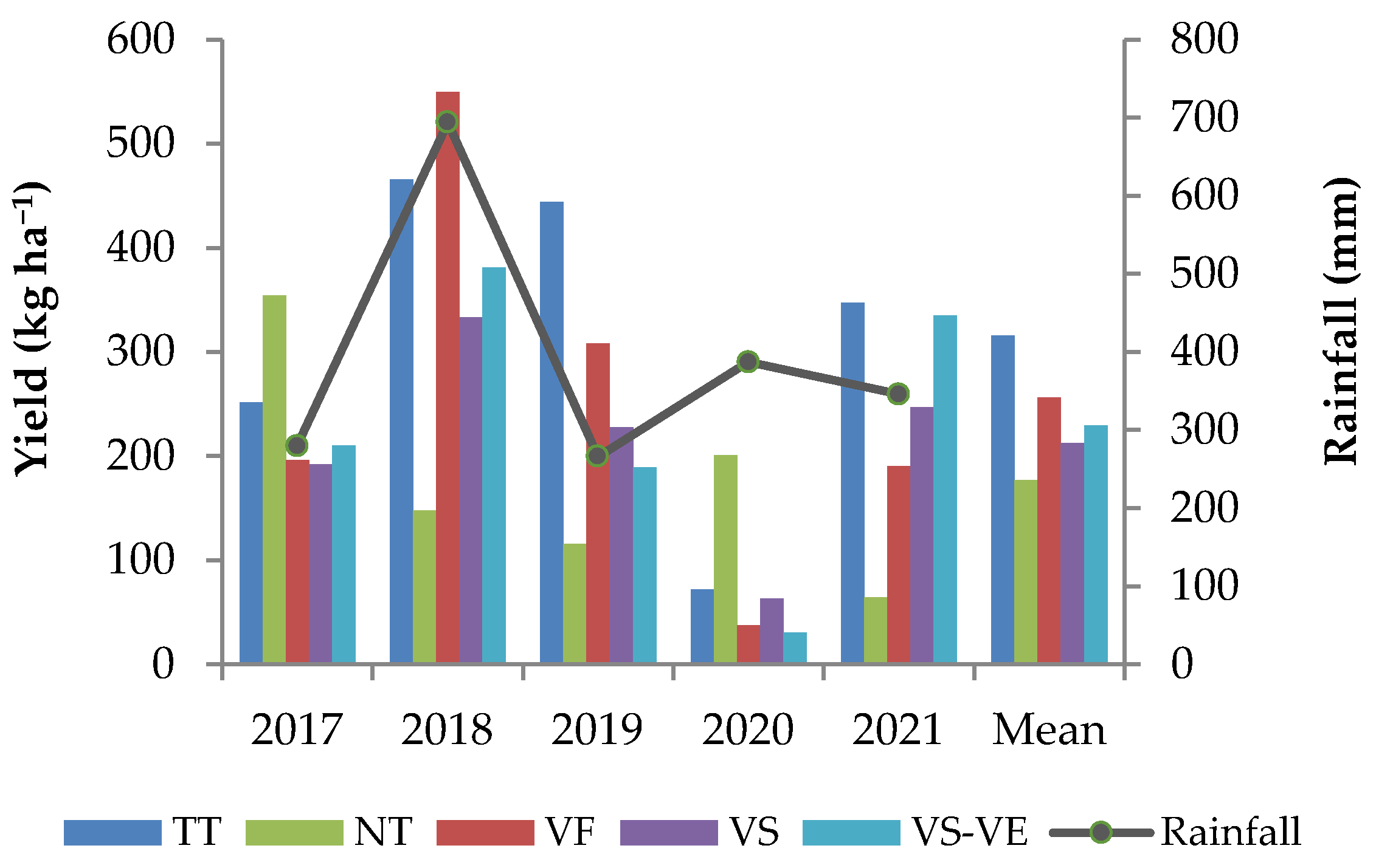 Agronomy 13 00749 g007 Agronomy 13 00749 g007
