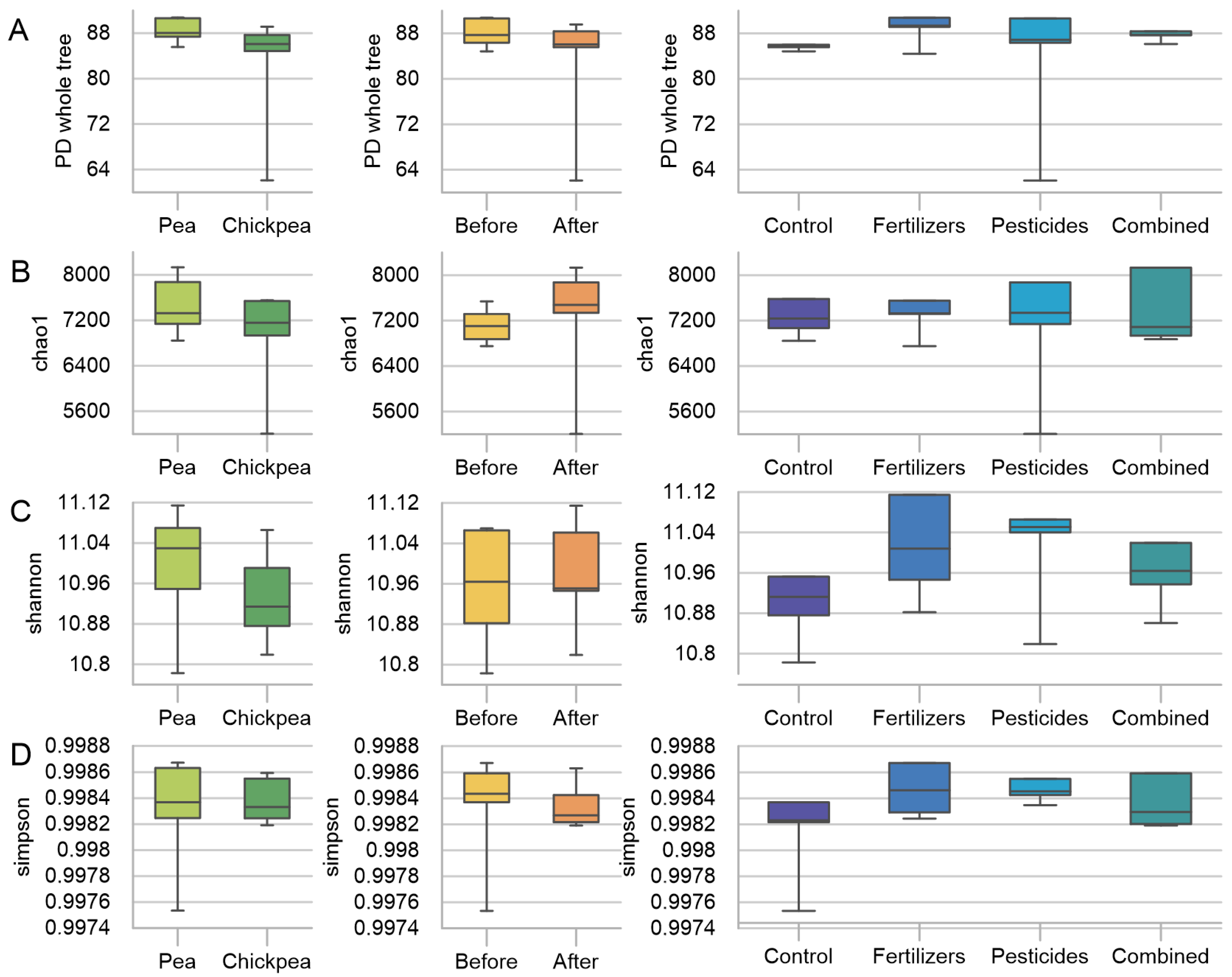 Agronomy 13 00750 g003 Agronomy 13 00750 g003