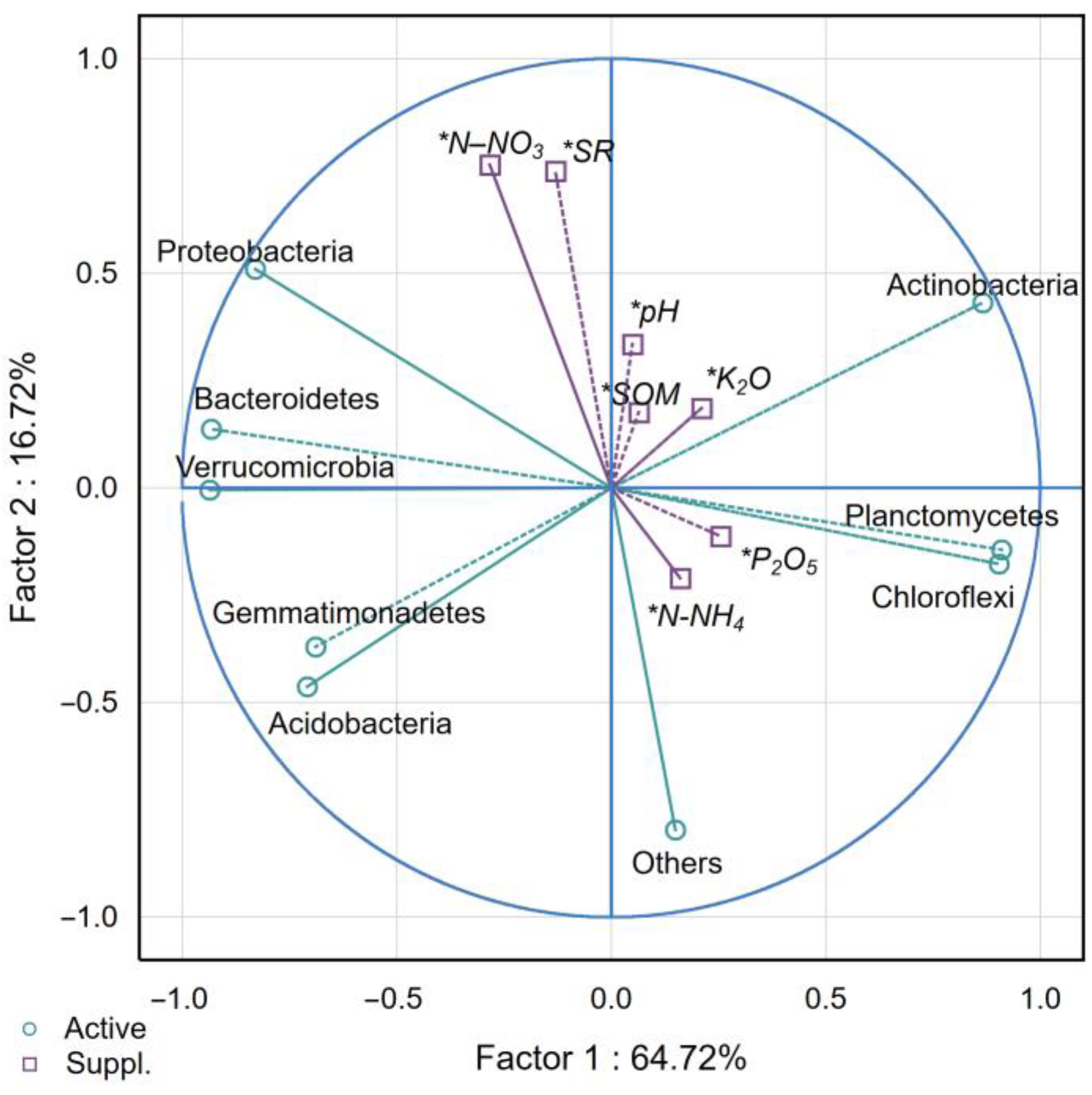 Agronomy 13 00750 g004 Agronomy 13 00750 g004