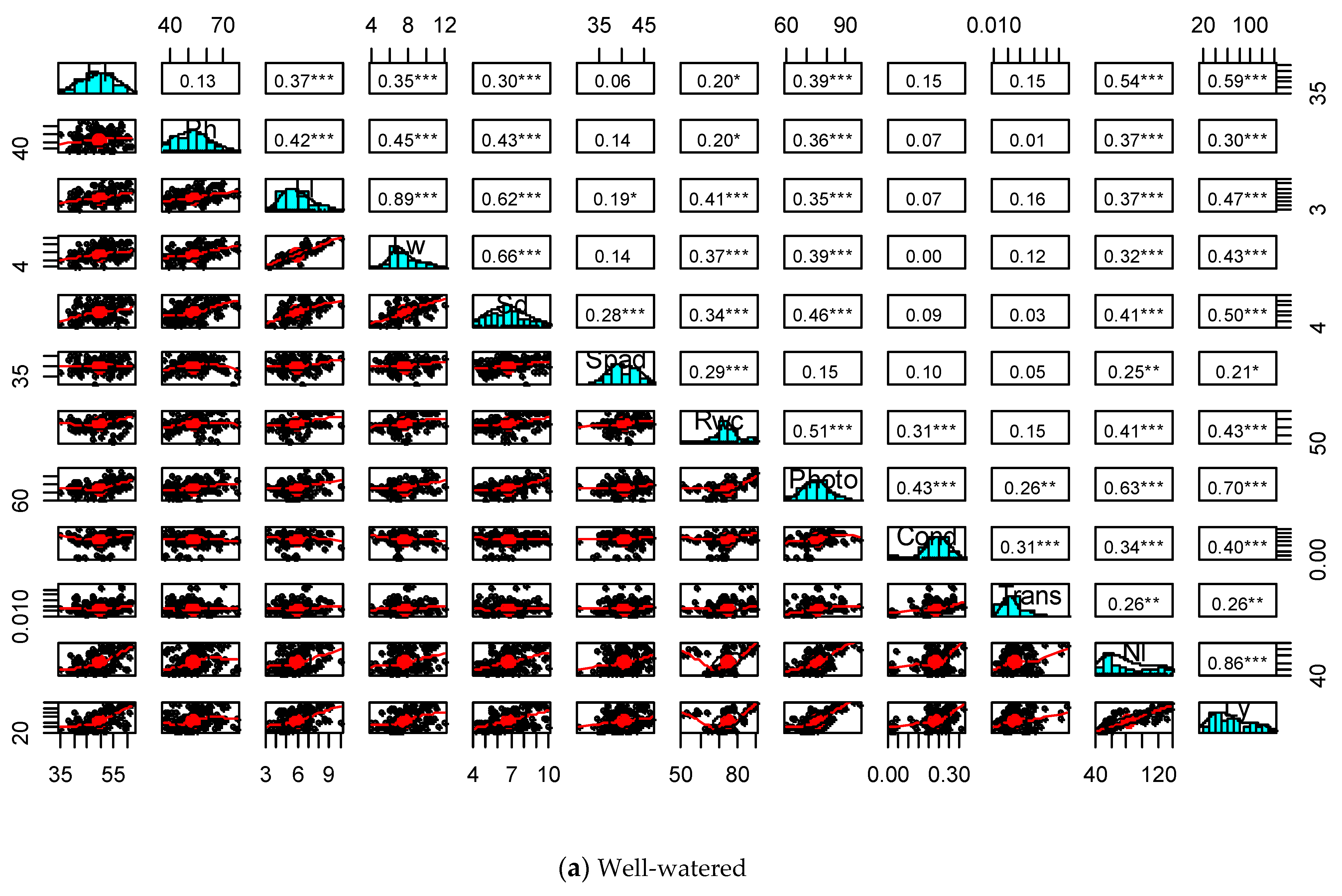 Agronomy 13 00752 g001a