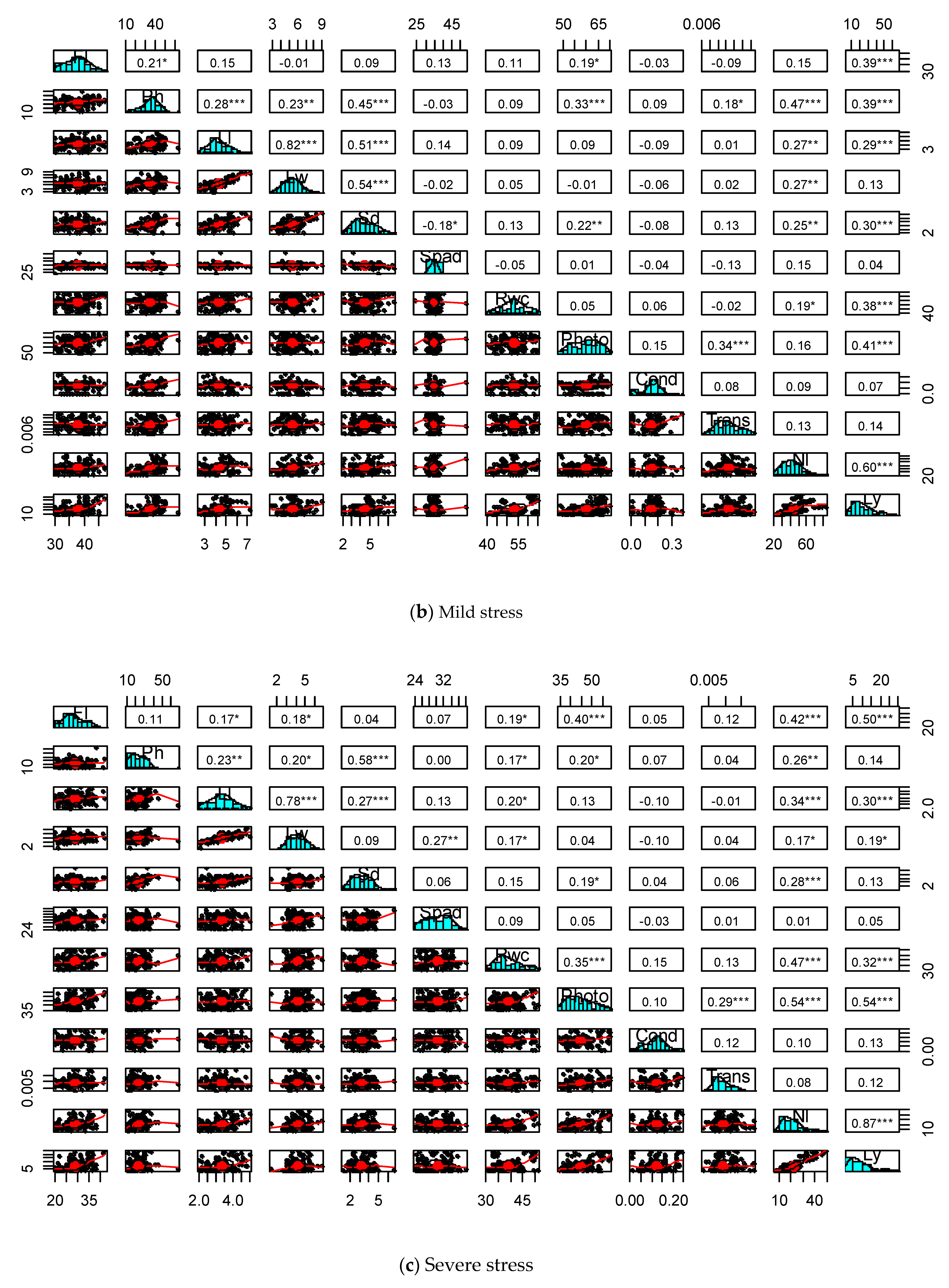 Agronomy 13 00752 g001b