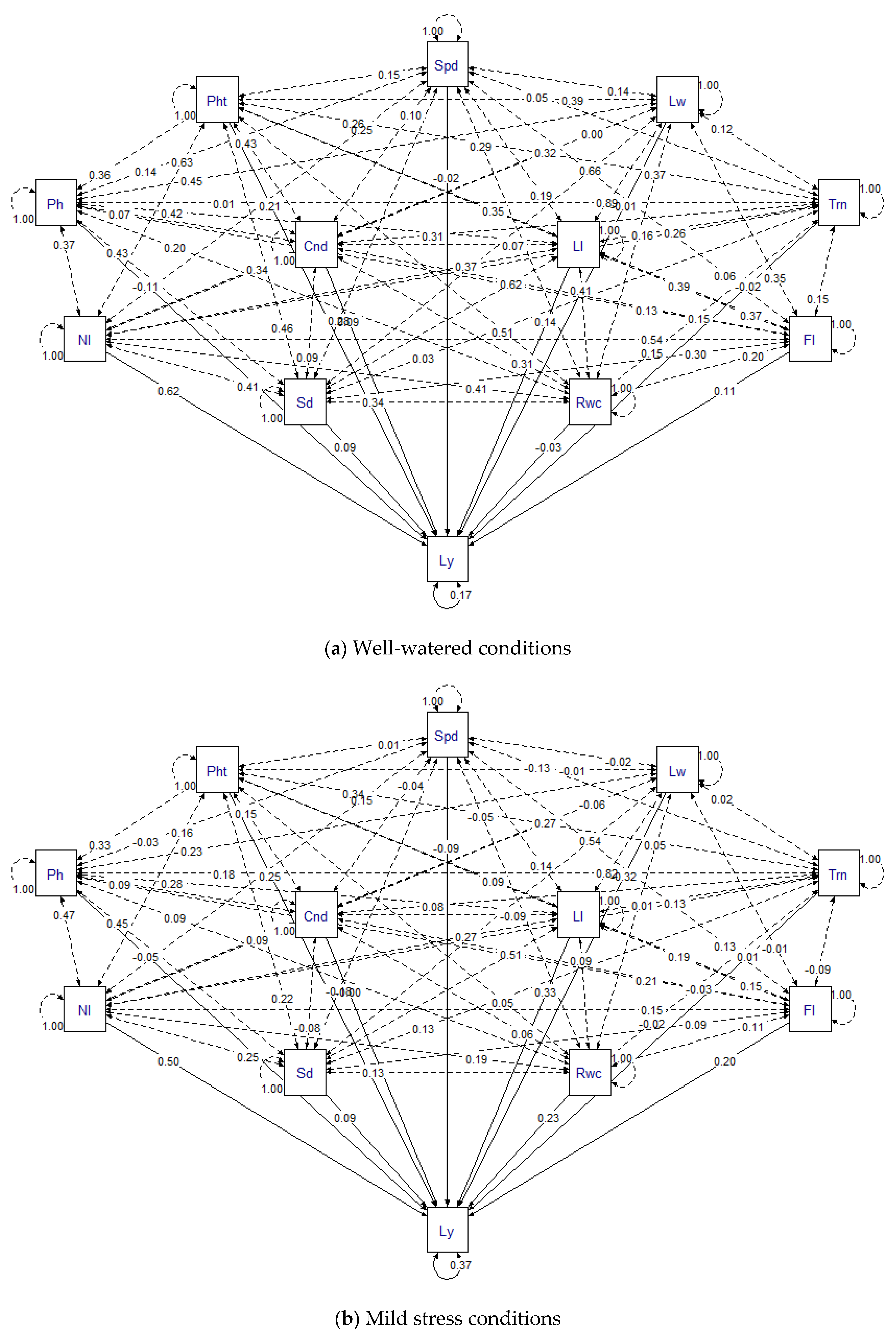 Agronomy 13 00752 g002a