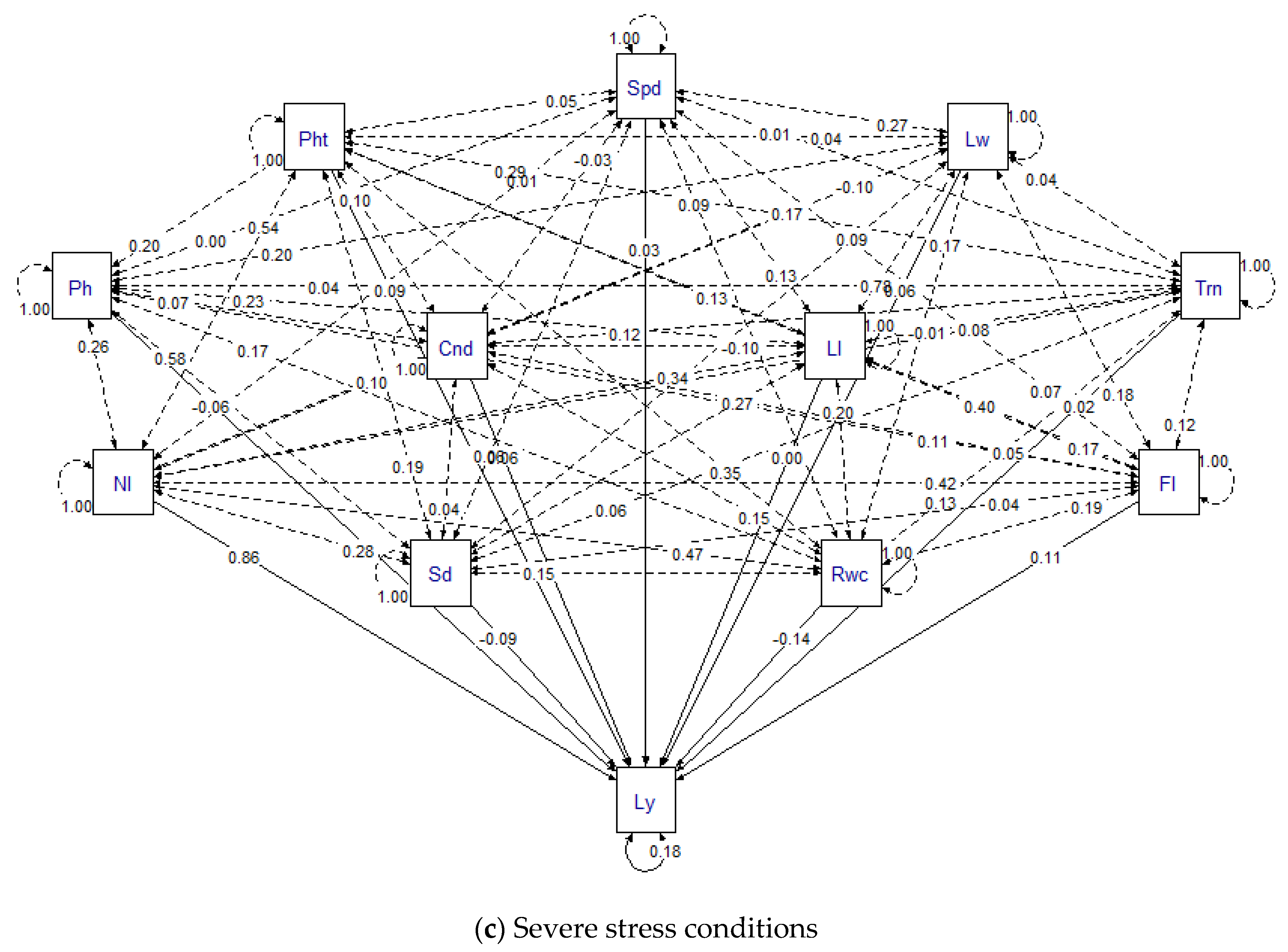 Agronomy 13 00752 g002b