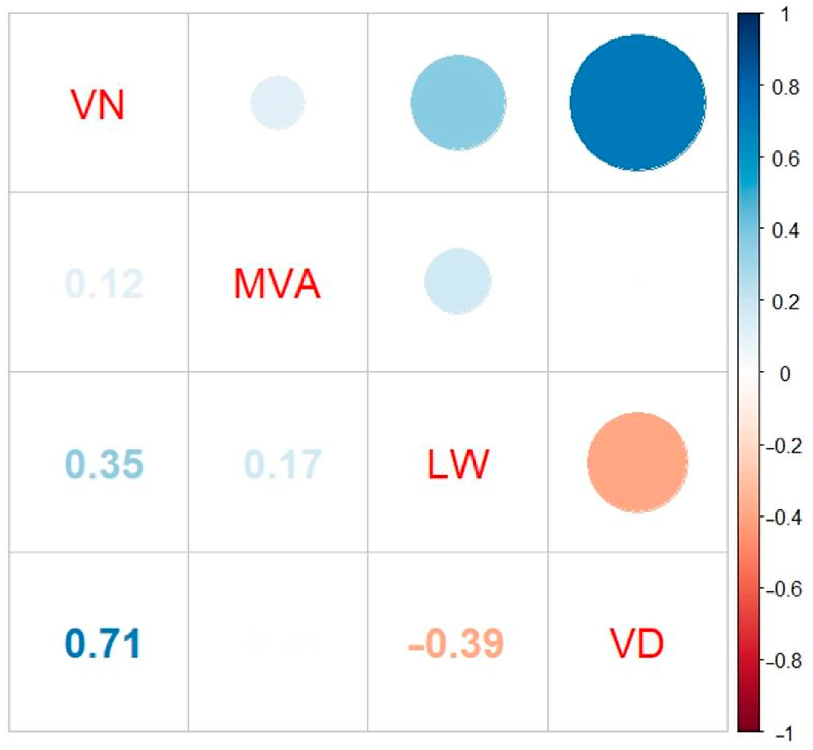 Agronomy 13 00753 g003 Agronomy 13 00753 g003