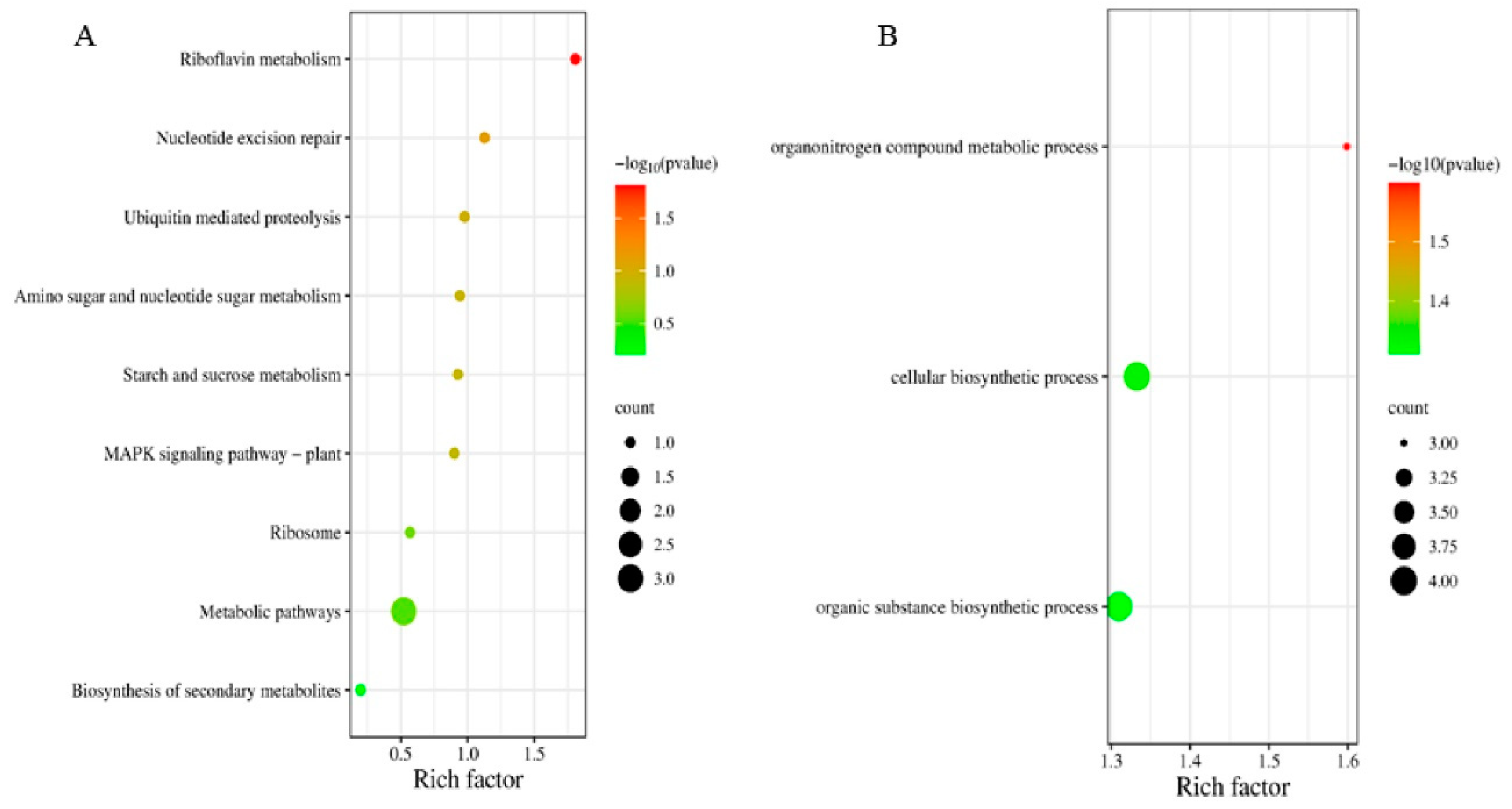 Agronomy 13 00753 g005 Agronomy 13 00753 g005