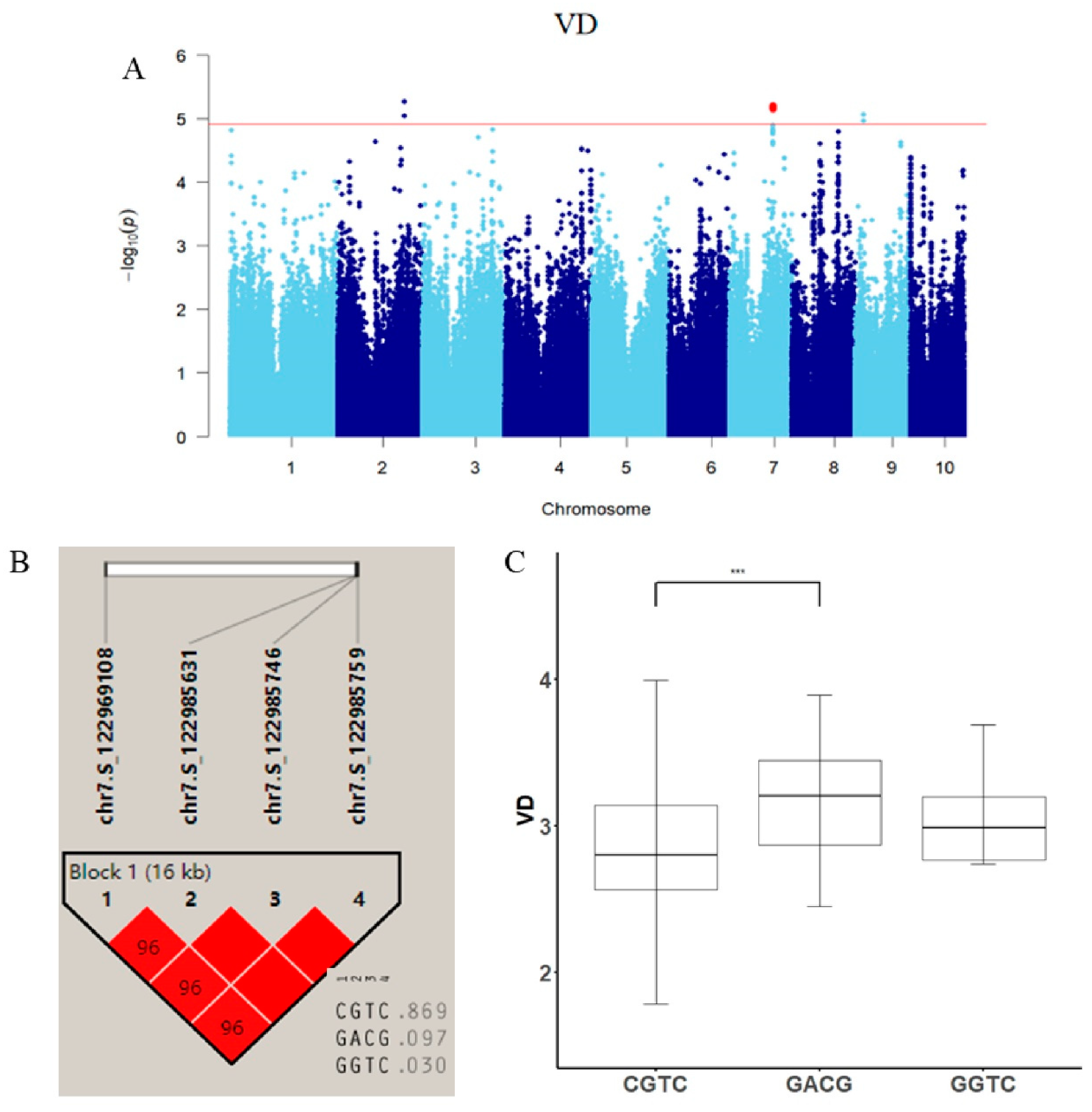 Agronomy 13 00753 g008 Agronomy 13 00753 g008