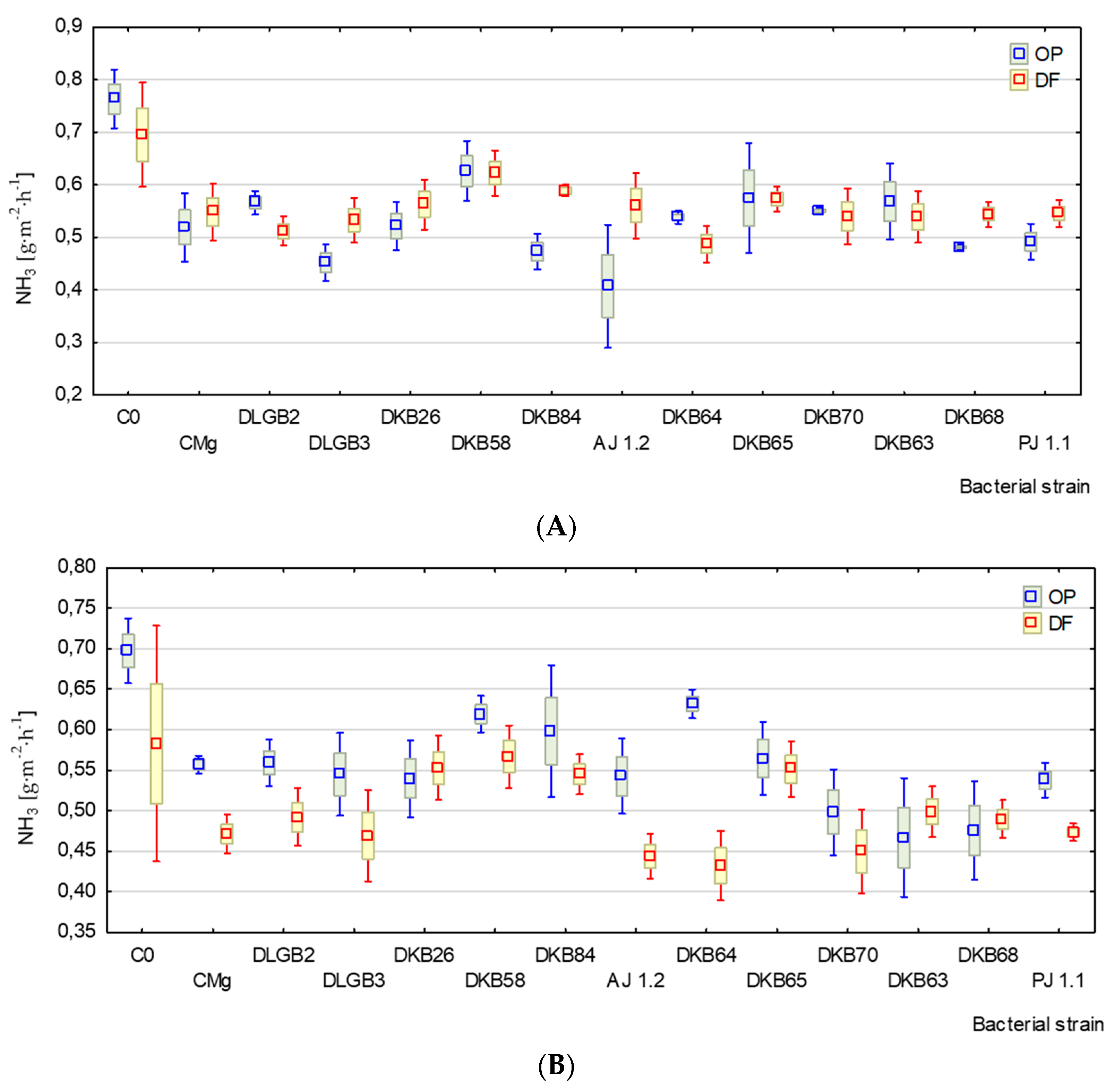 Agronomy 13 00754 g005
