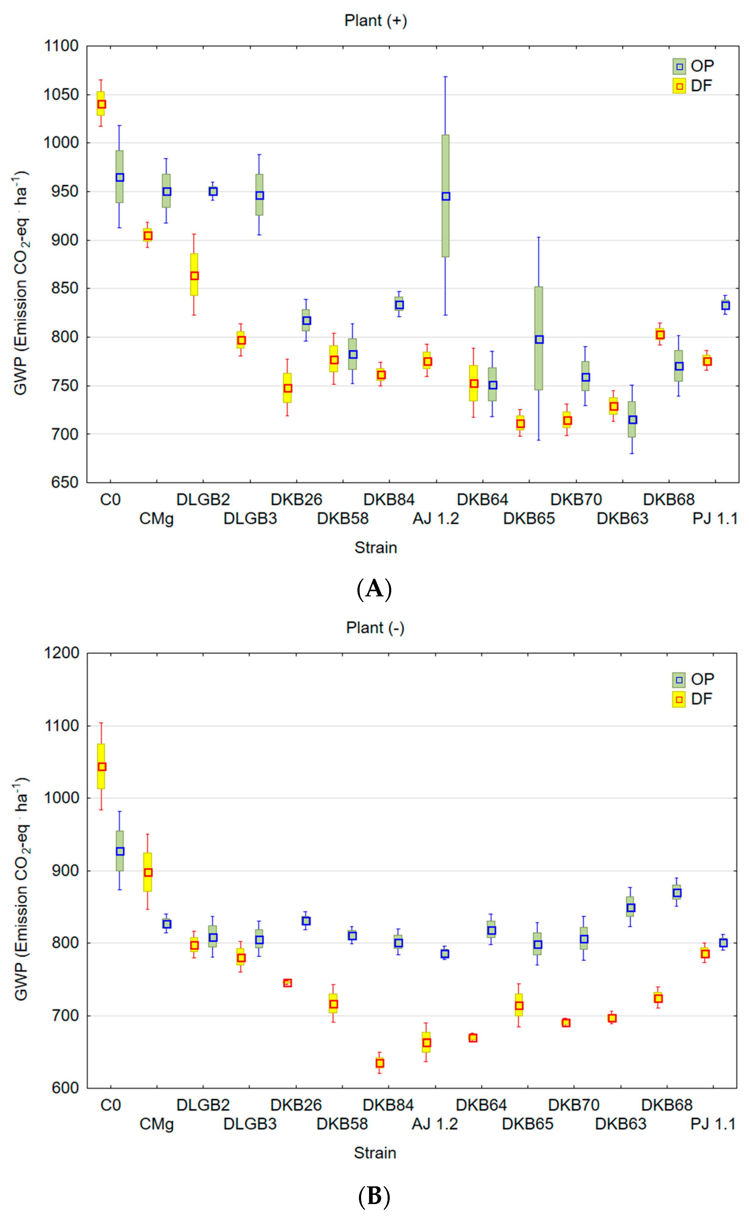 Agronomy 13 00754 g006