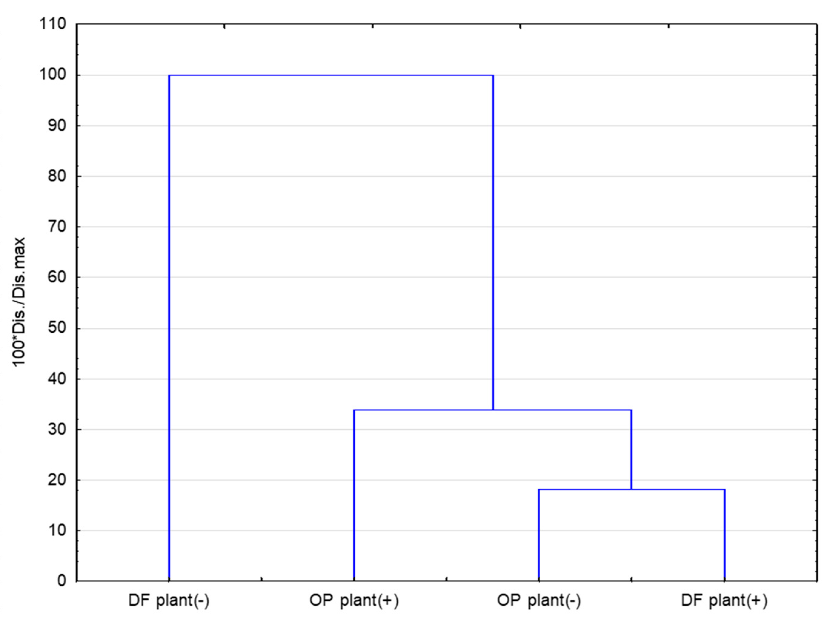 Agronomy 13 00754 g008