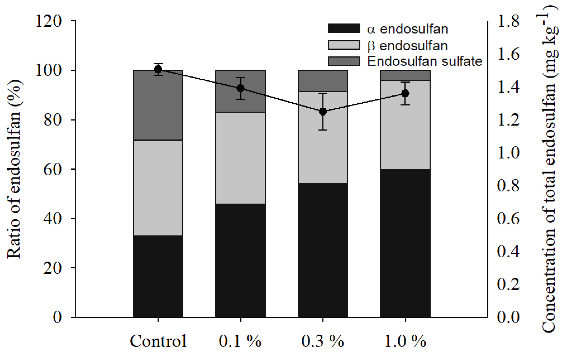 Agronomy 13 00756 g005