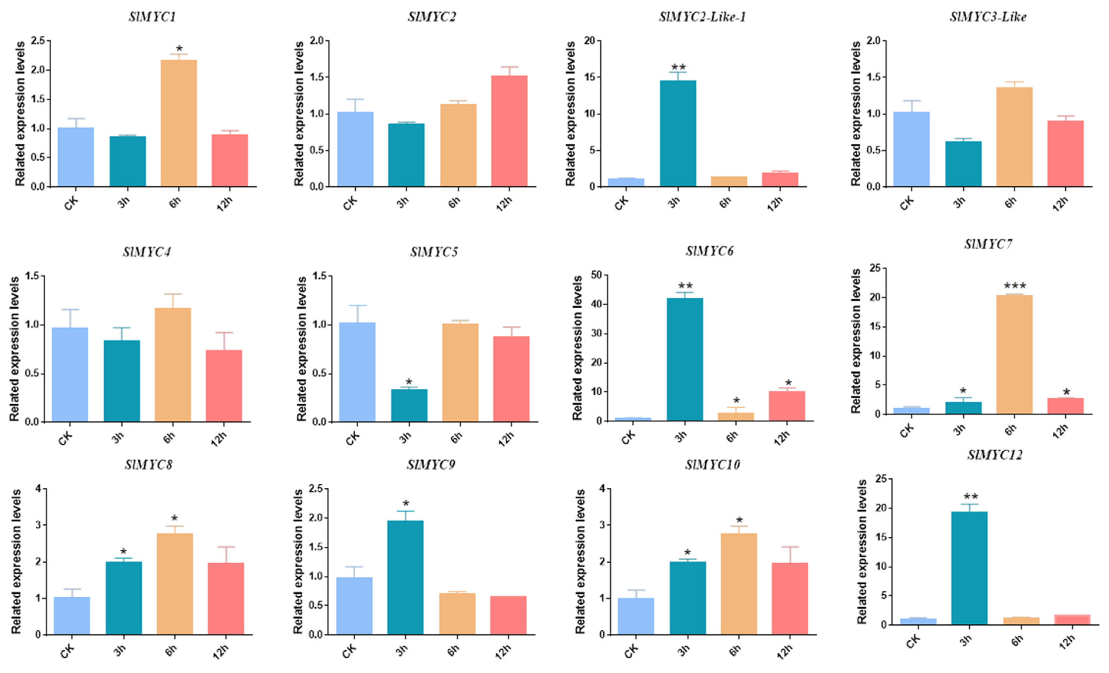 Agronomy 13 00757 g006