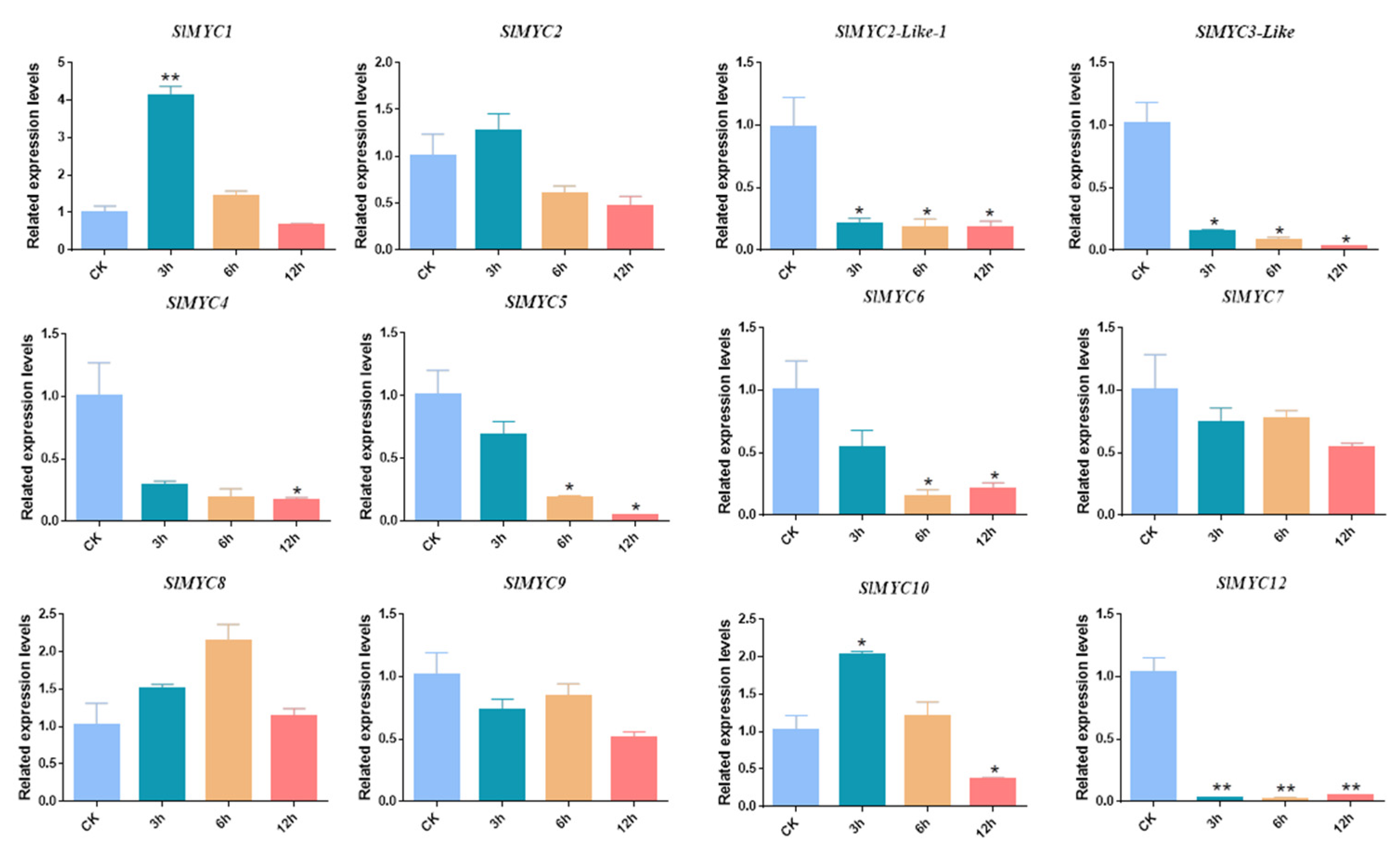 Agronomy 13 00757 g007