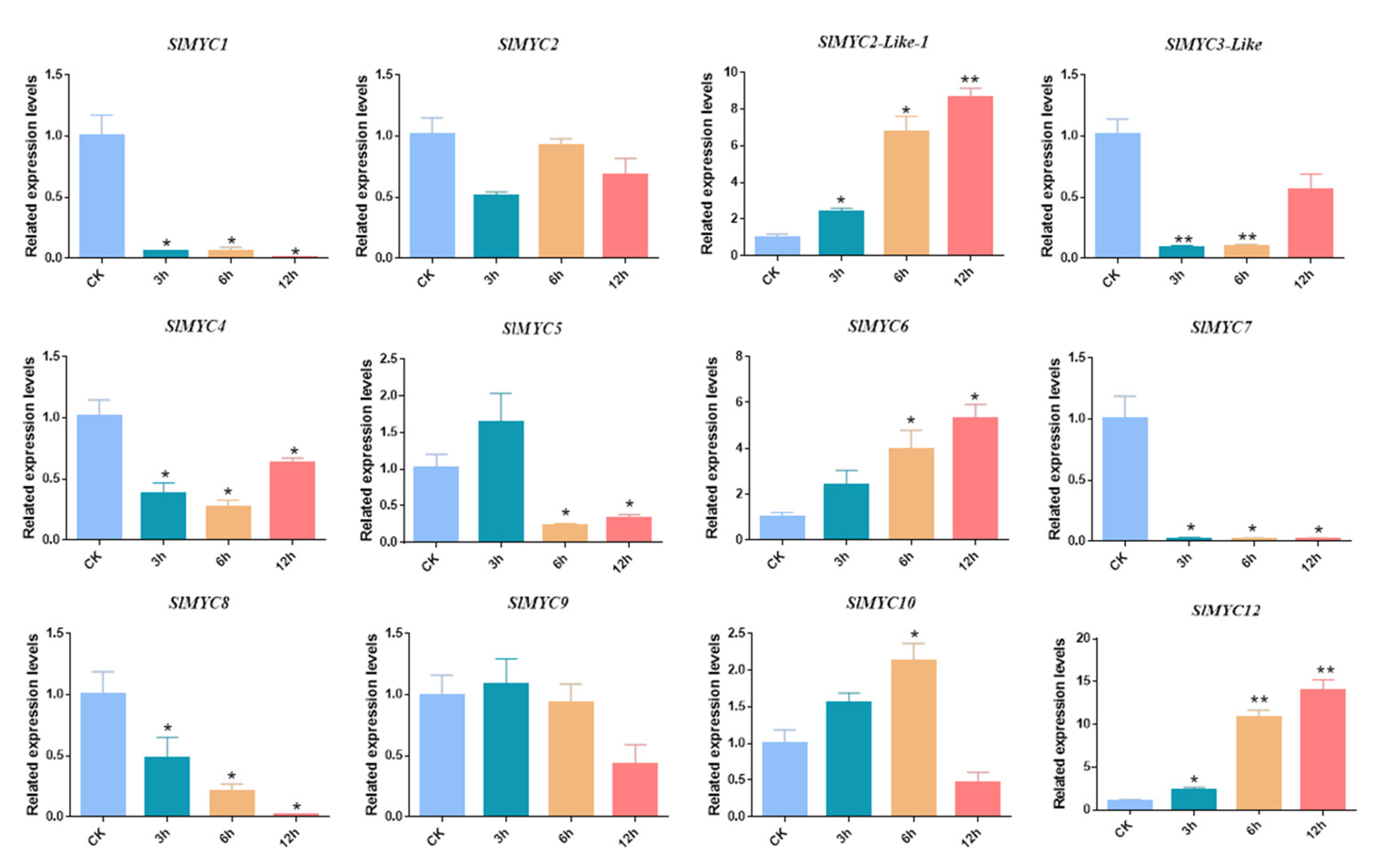 Agronomy 13 00757 g008