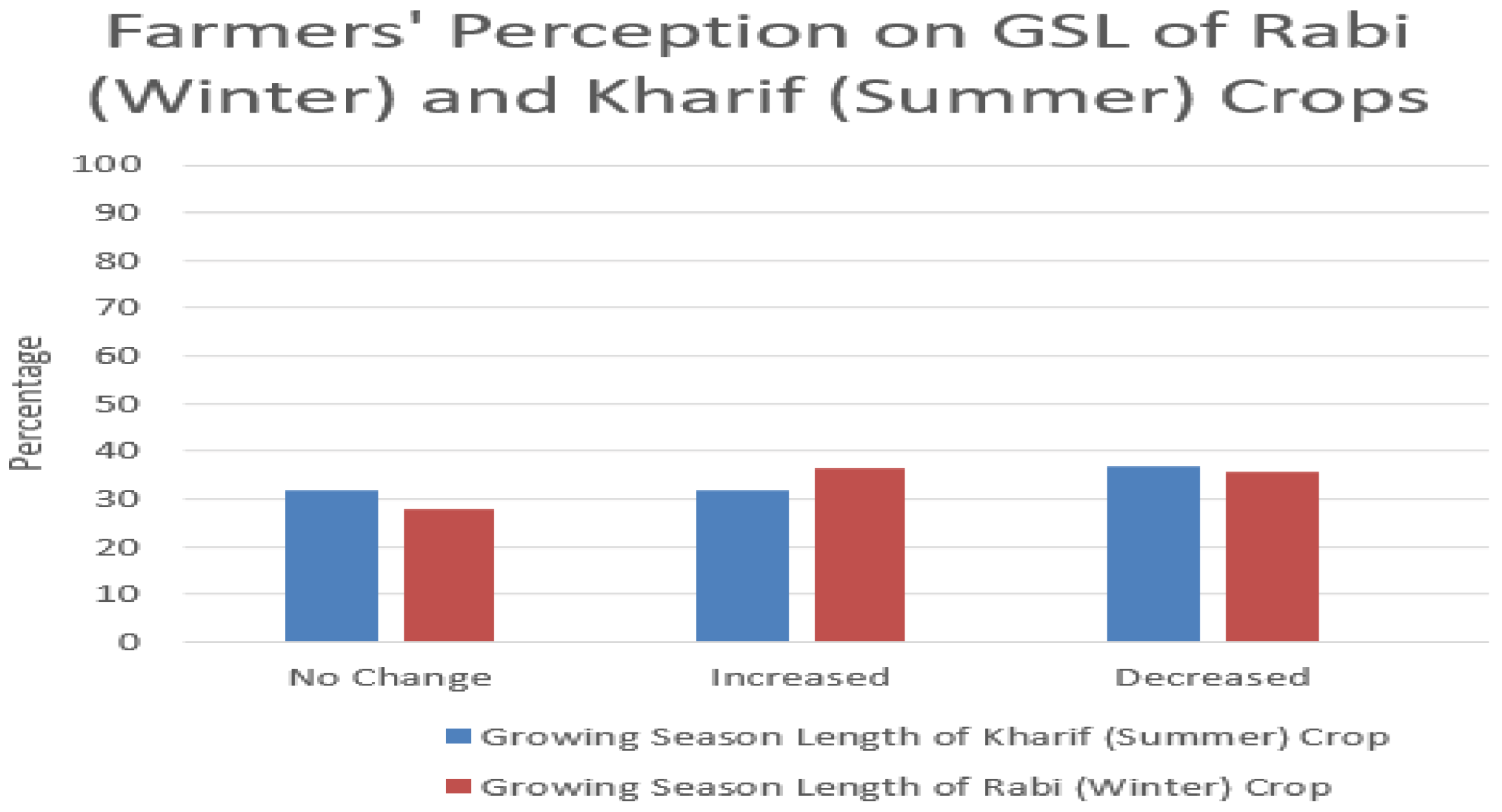 Agronomy 13 00758 g005 Agronomy 13 00758 g005