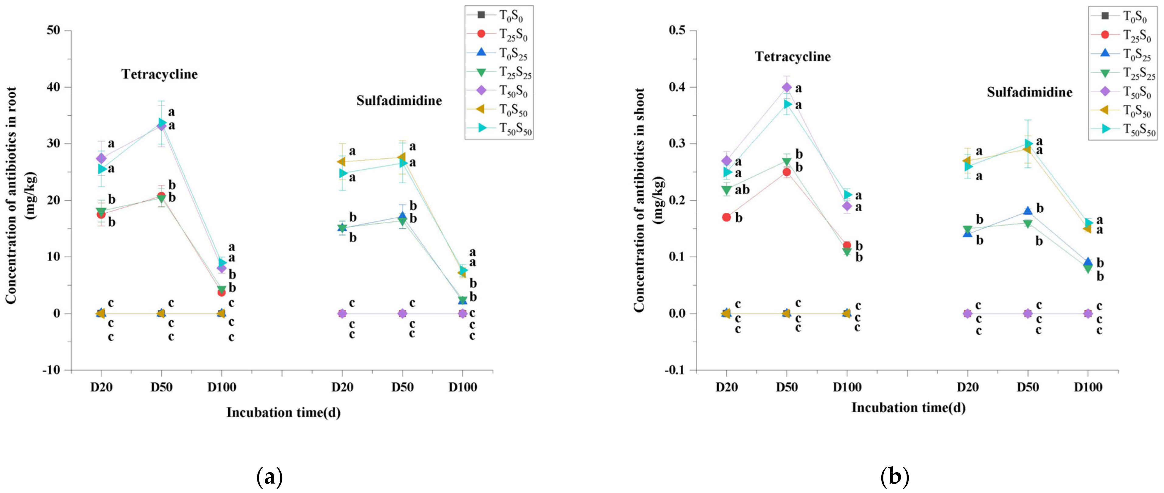 Agronomy 13 00762 g002