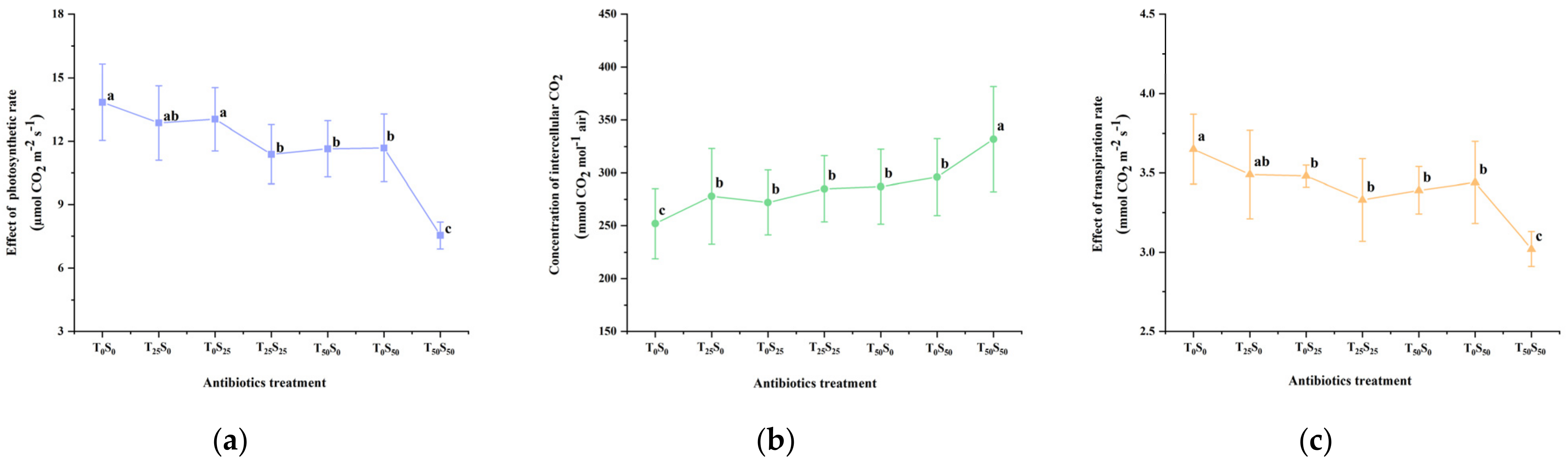 Agronomy 13 00762 g004a