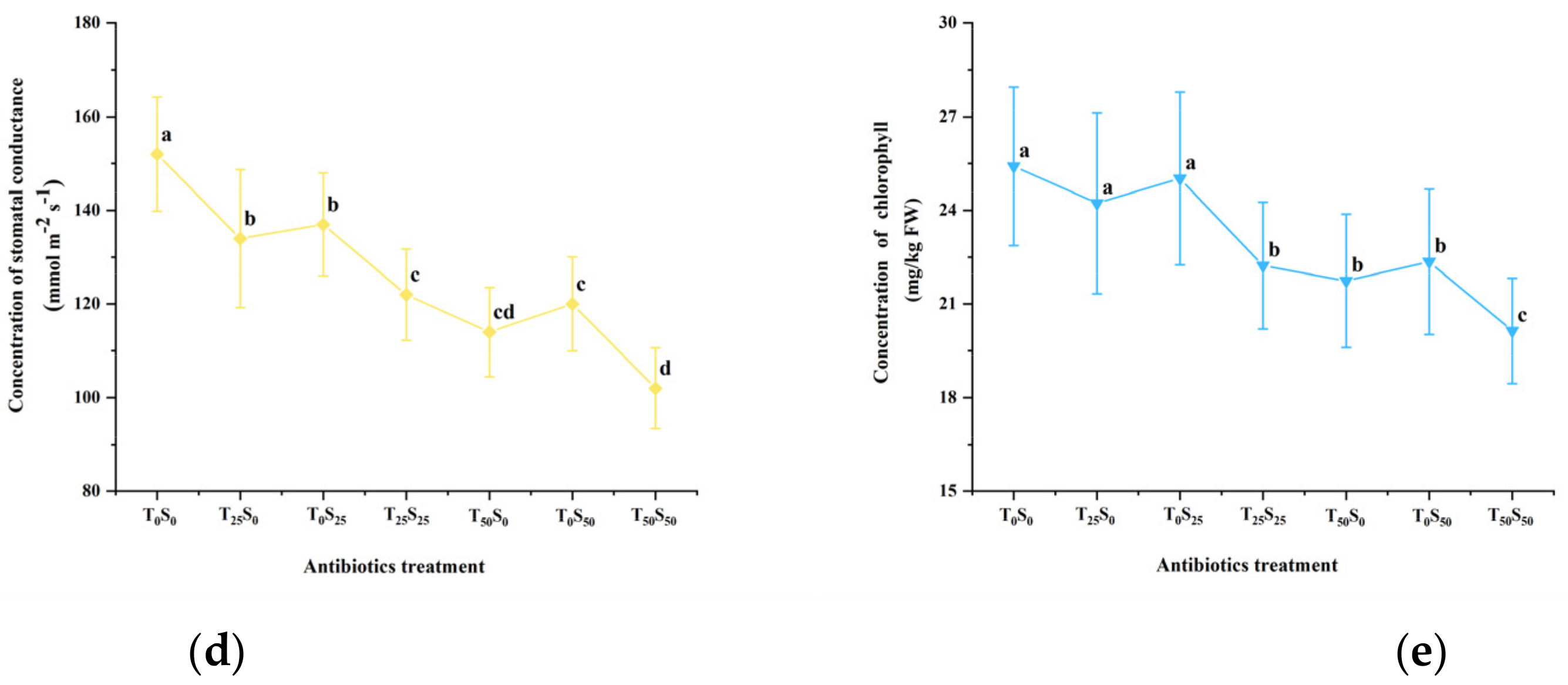 Agronomy 13 00762 g004b