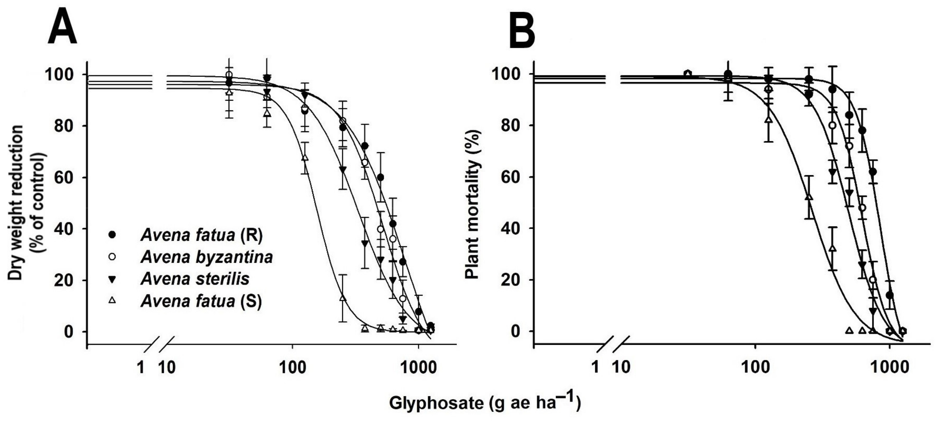 Agronomy 13 00763 g002 Agronomy 13 00763 g002