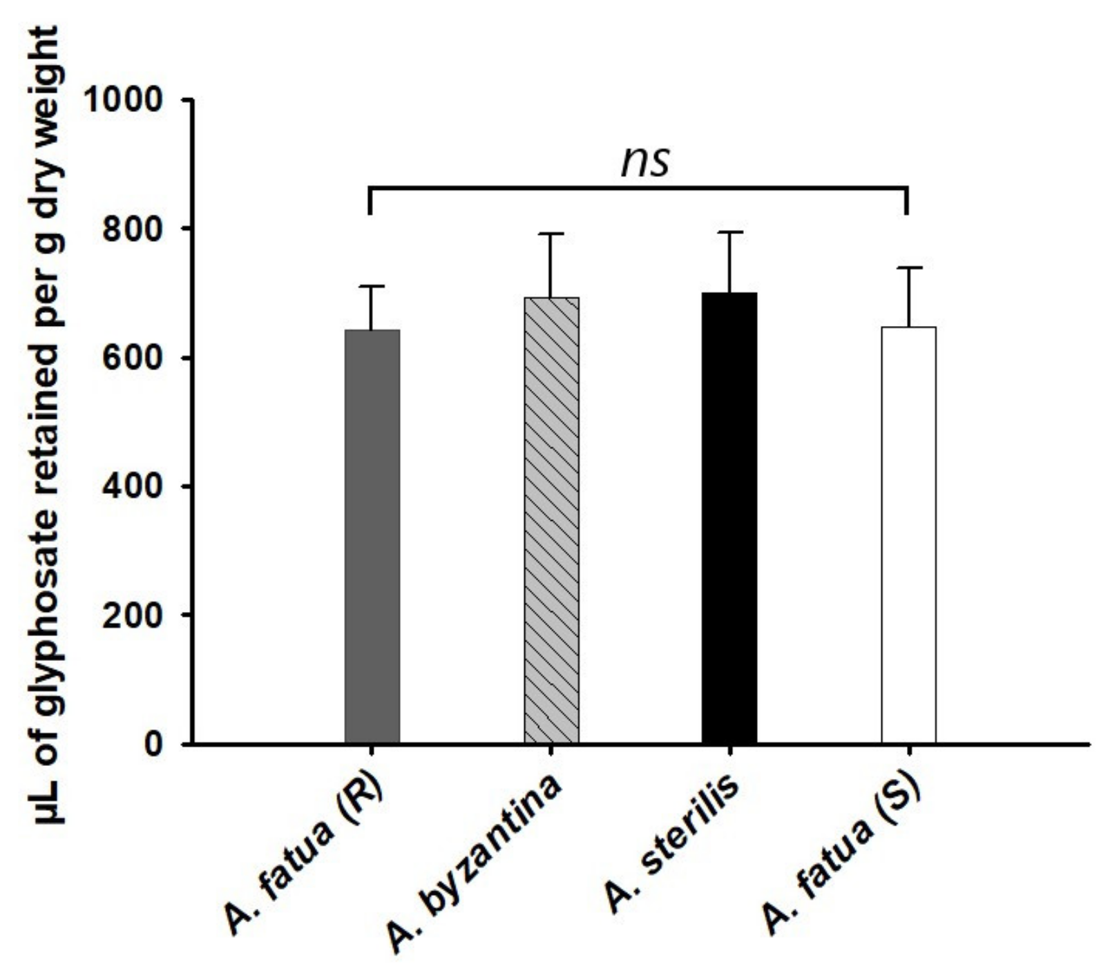Agronomy 13 00763 g003 Agronomy 13 00763 g003