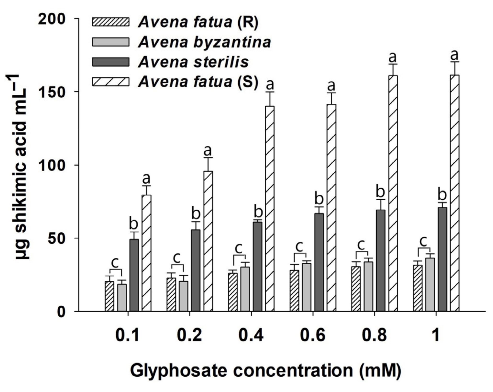 Agronomy 13 00763 g004 Agronomy 13 00763 g004
