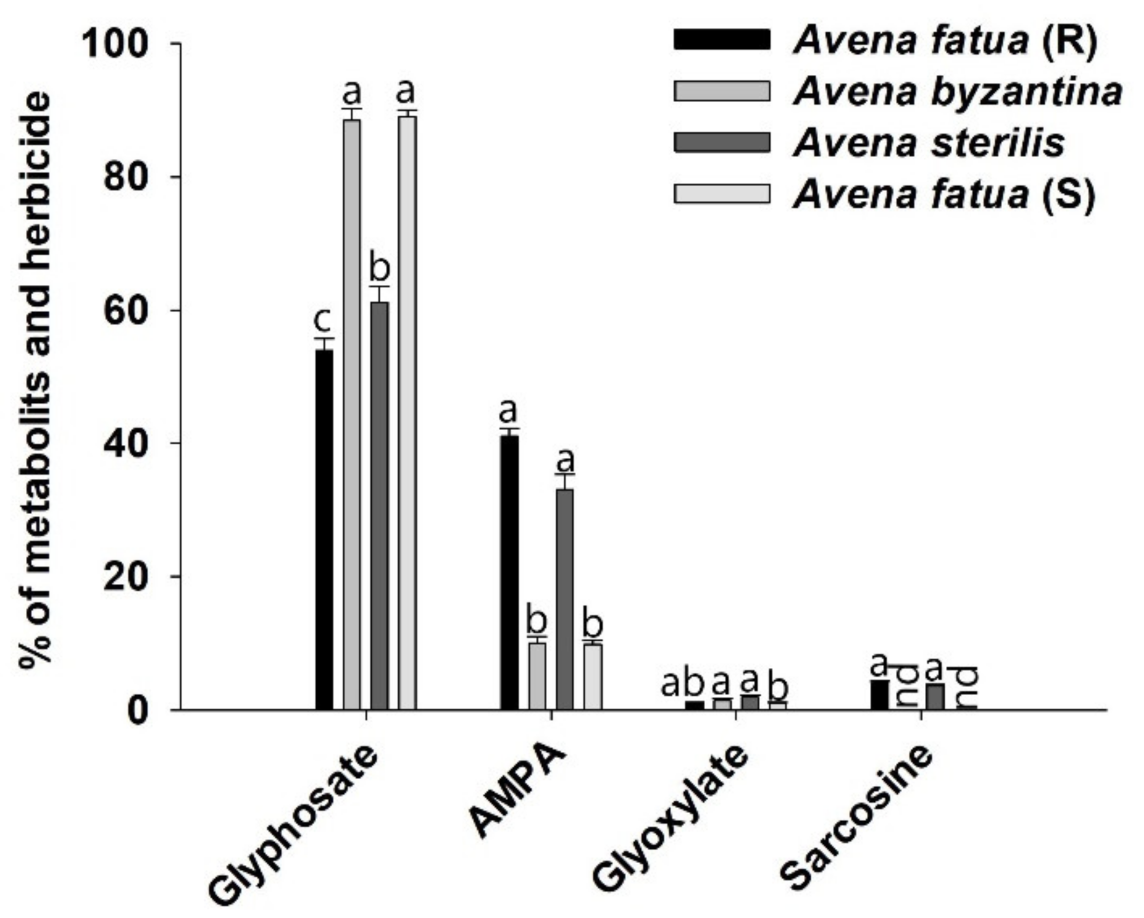 Agronomy 13 00763 g007 Agronomy 13 00763 g007