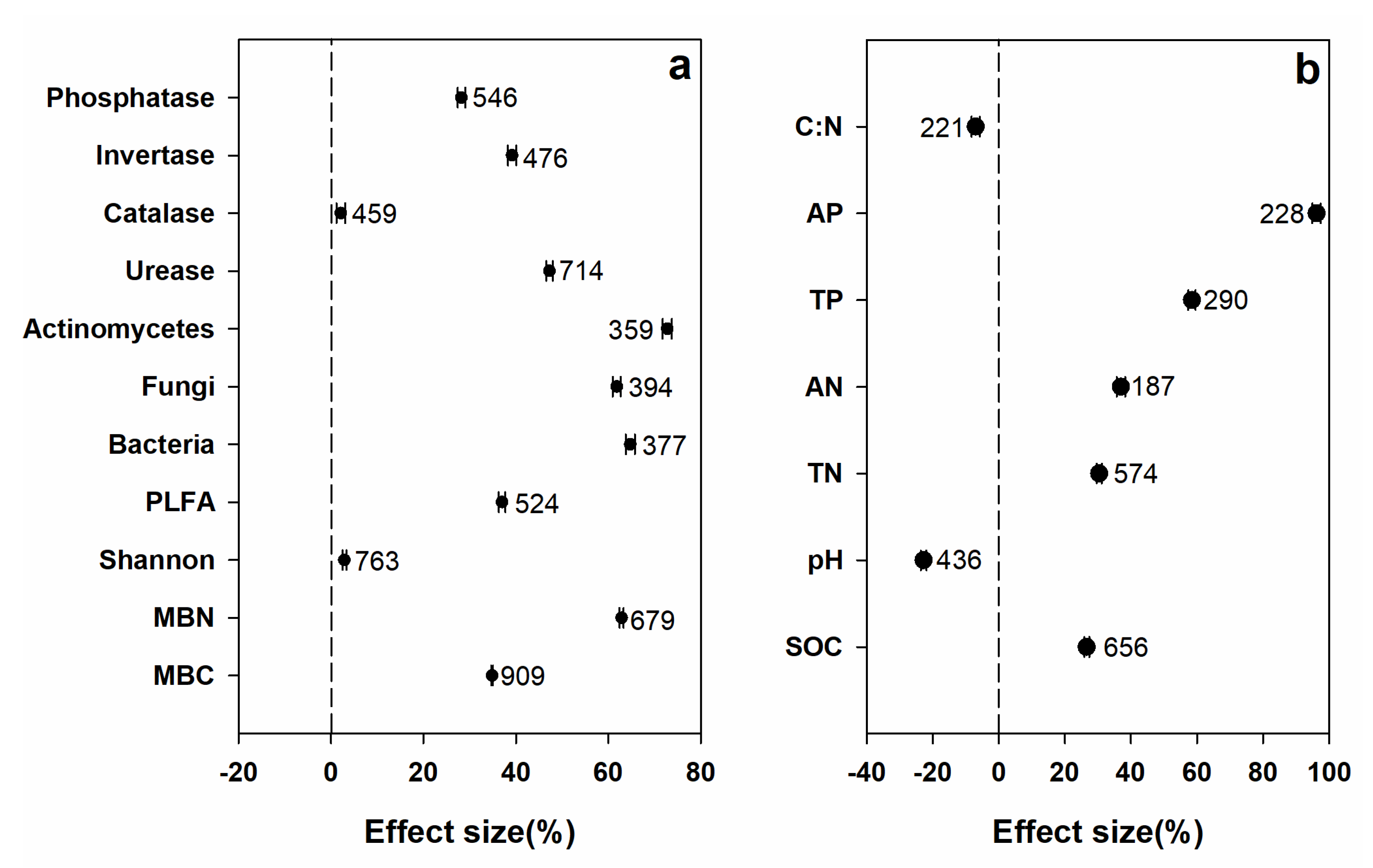 Agronomy 13 00764 g002 Agronomy 13 00764 g002